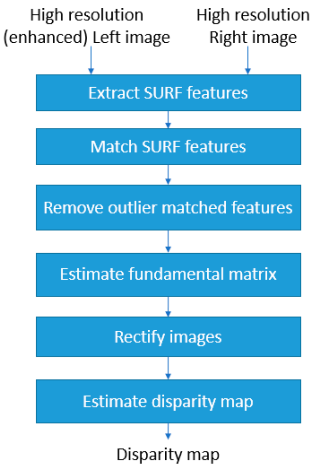 Sensors 19 03526 g006