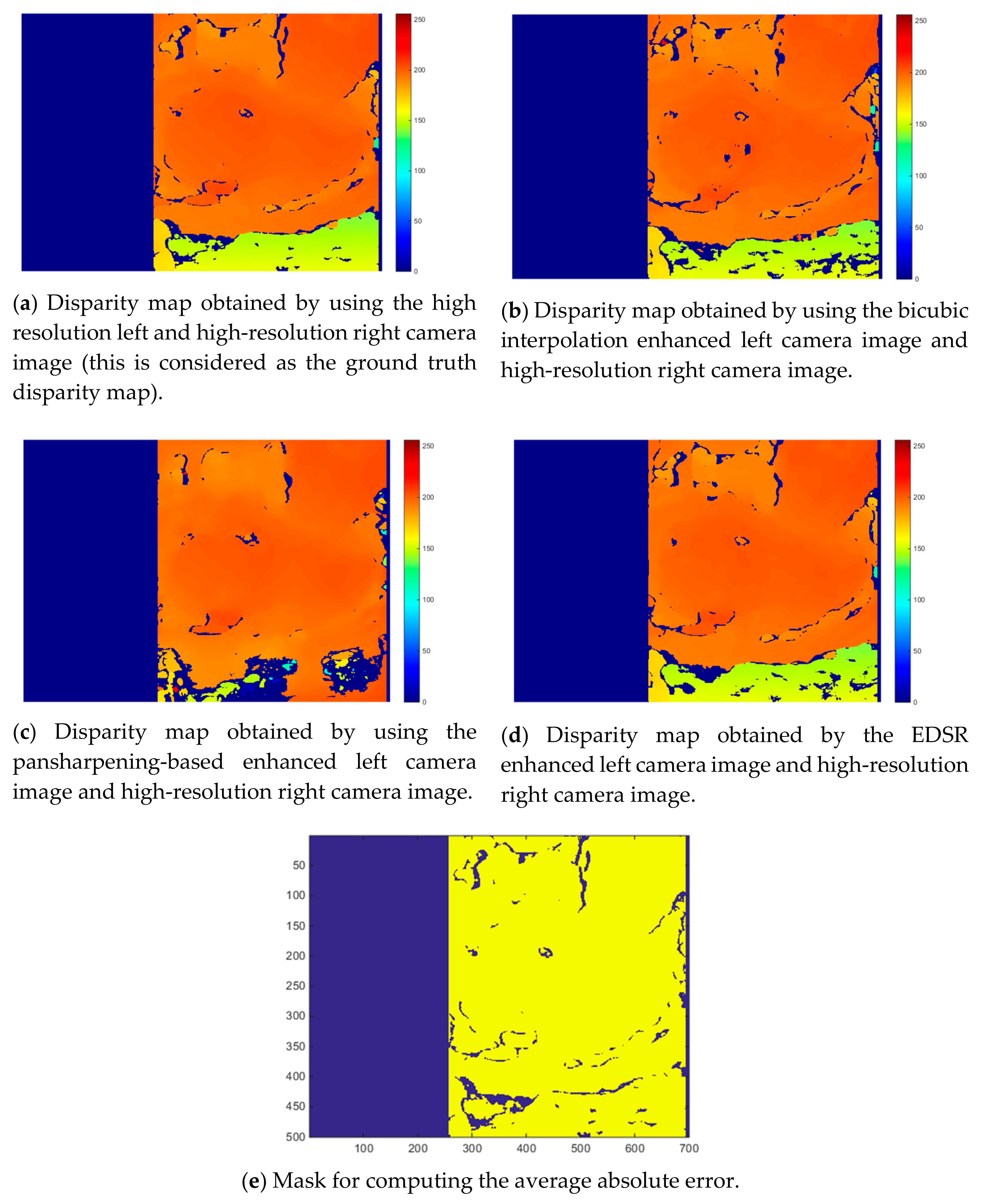 Sensors 19 03526 g008
