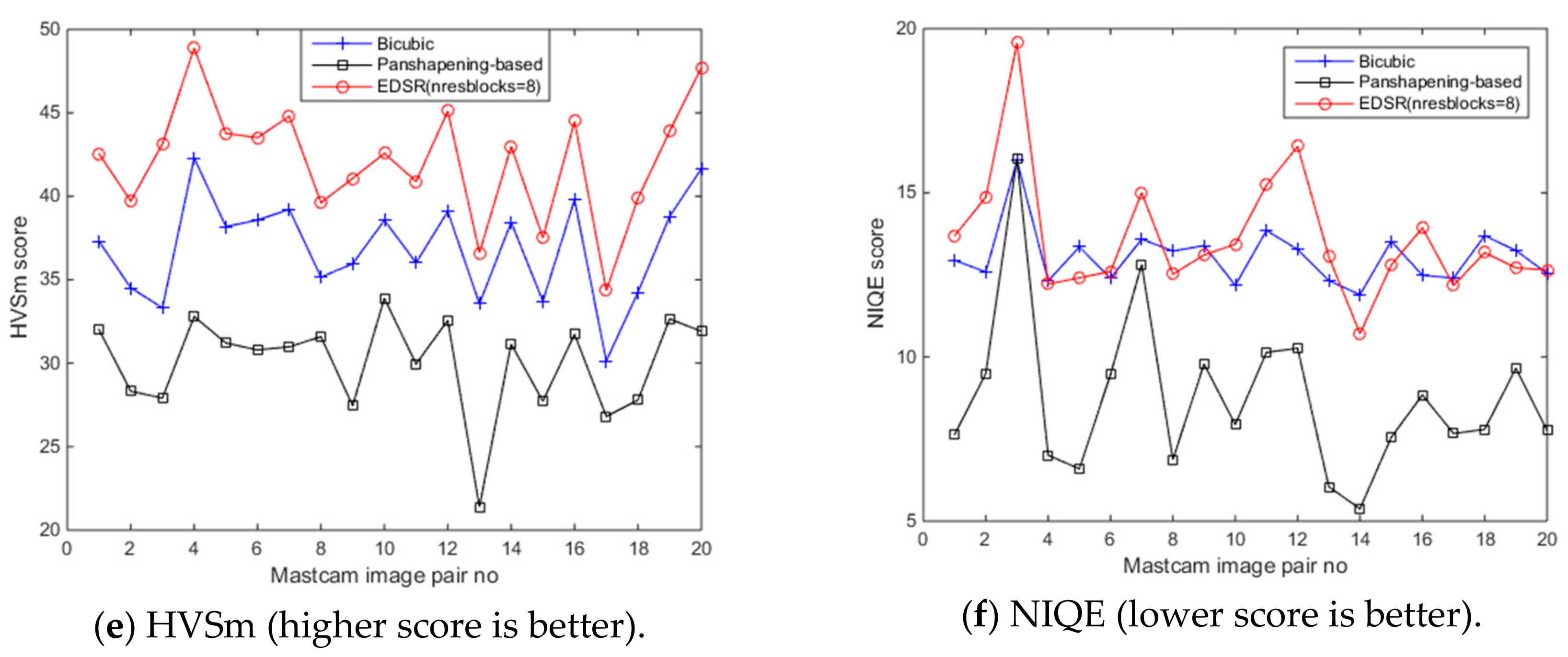 Sensors 19 03526 g018b