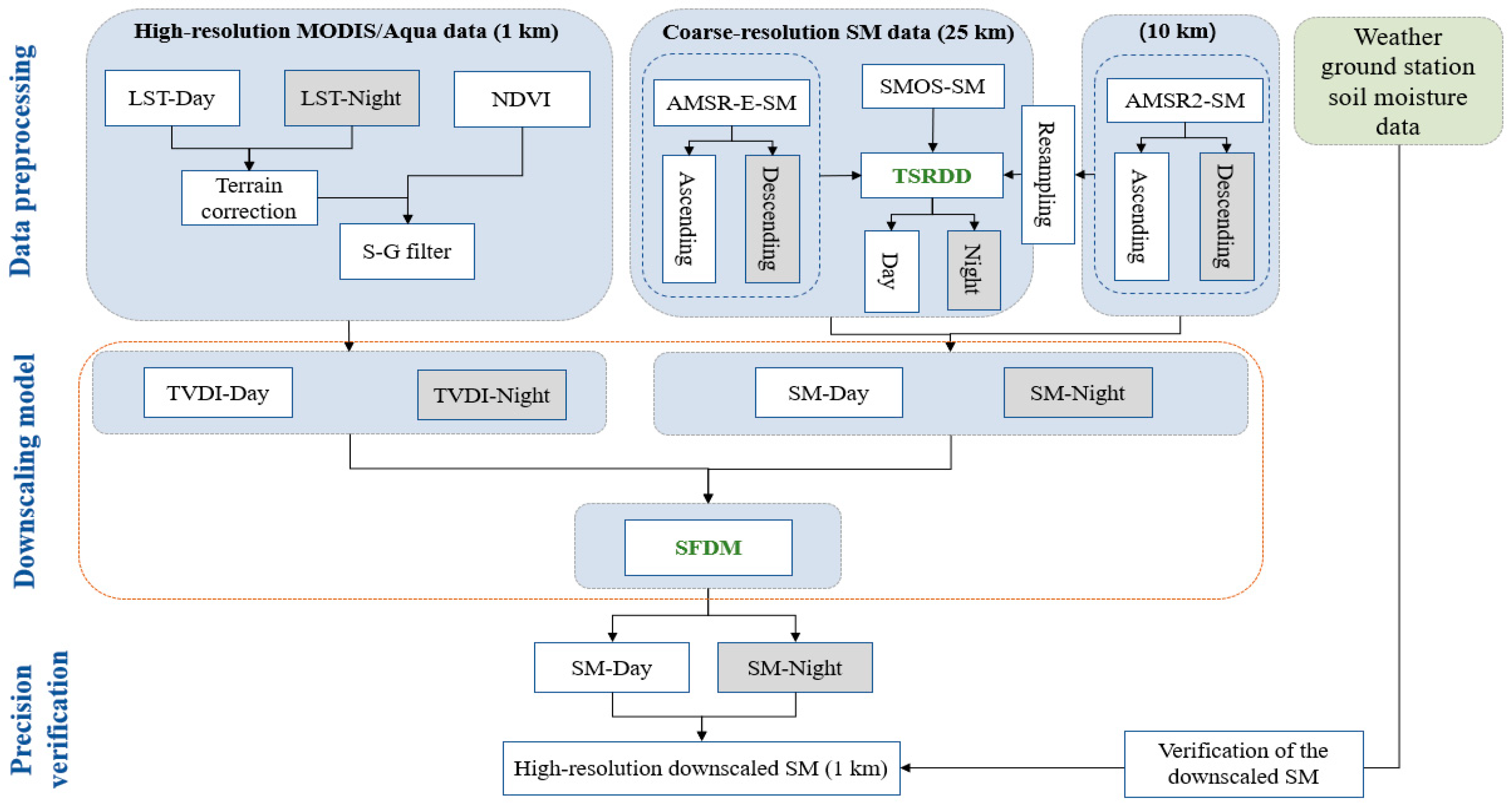 Sensors 19 03527 g002 550