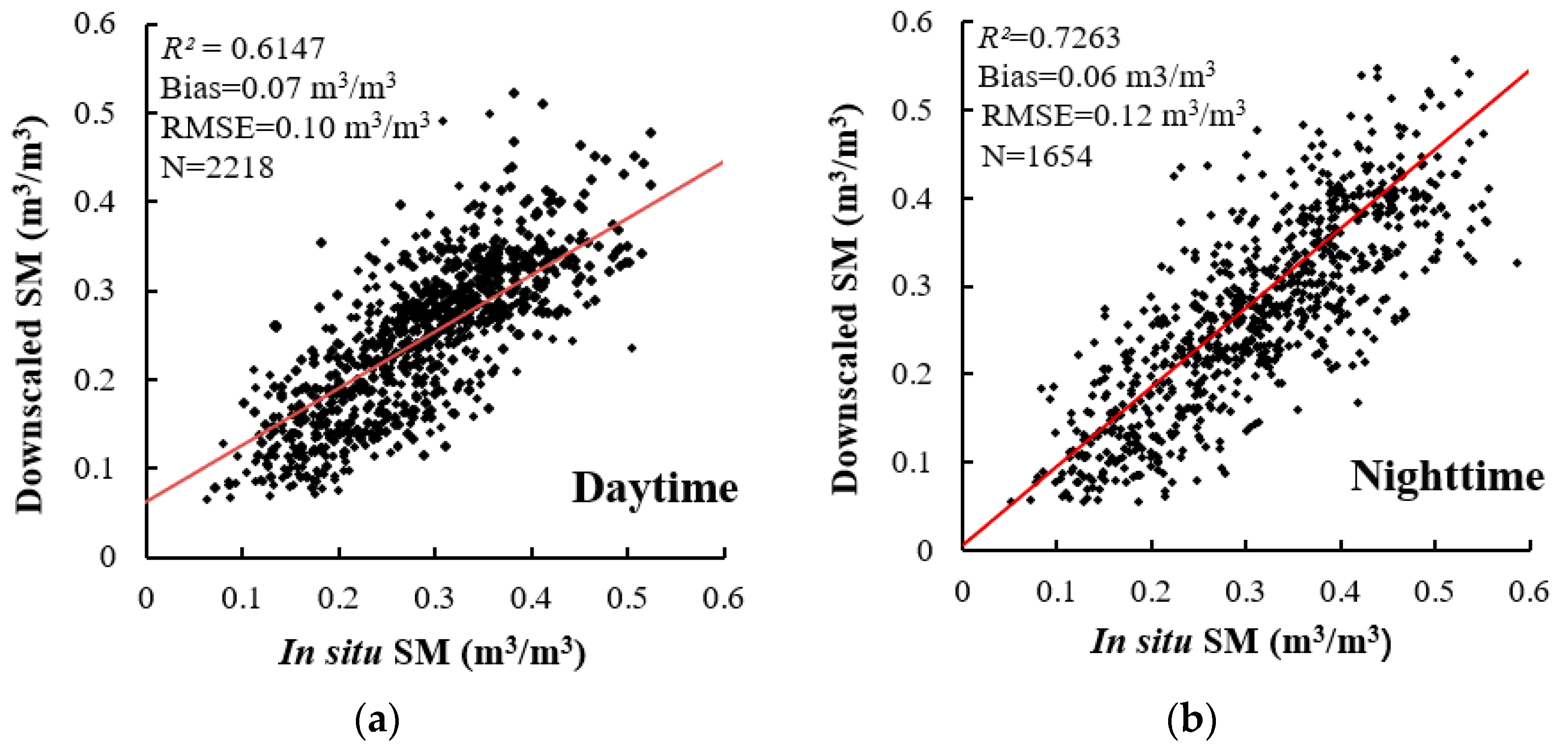 Sensors 19 03527 g003 550