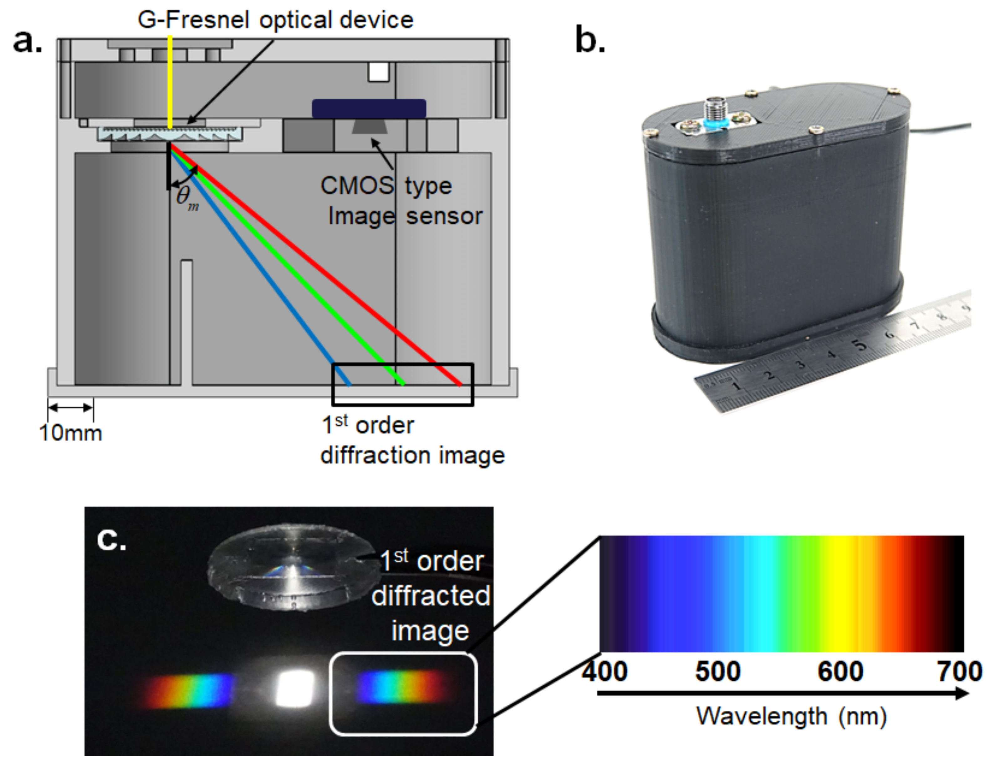 Device based. Optical devices. Акустооптический спектрометр. Спектрометр света для андроид. Types of Optical devices