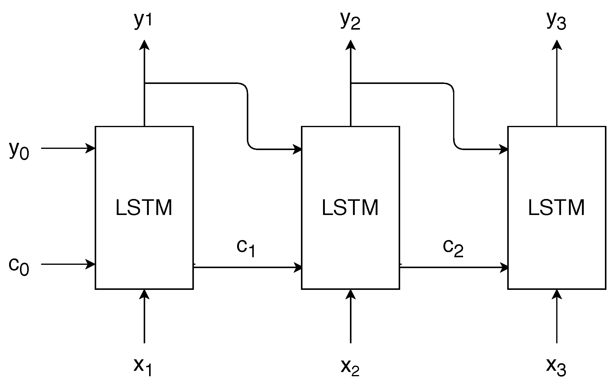 Sensors 19 03530 g002