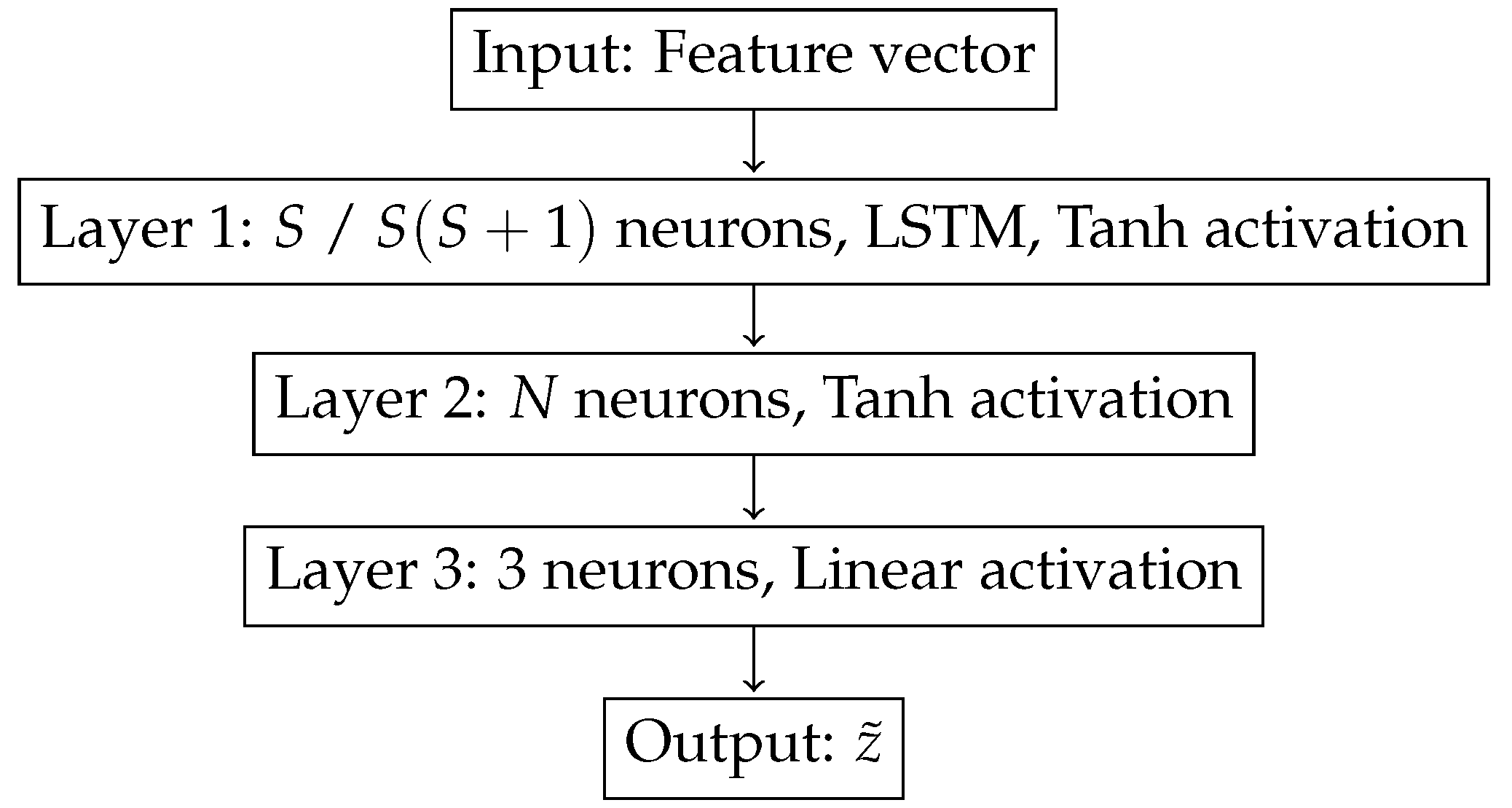 Sensors 19 03530 g004