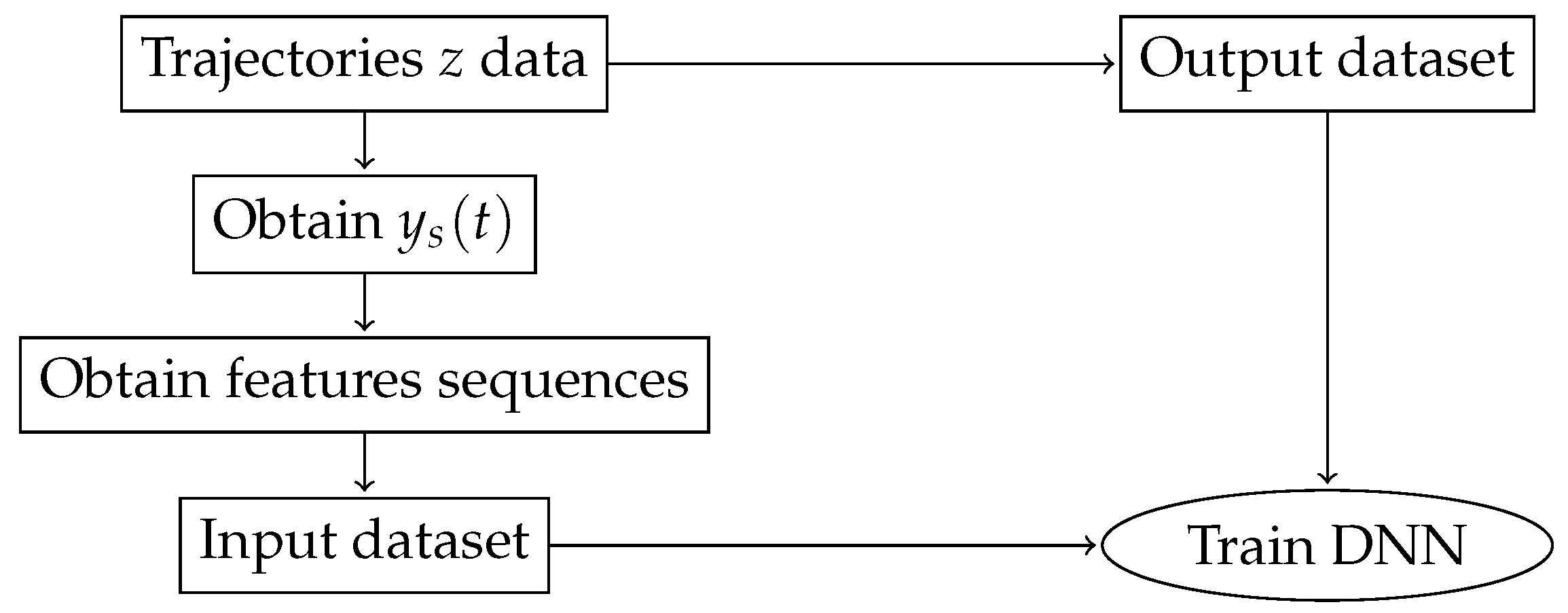Sensors 19 03530 g005