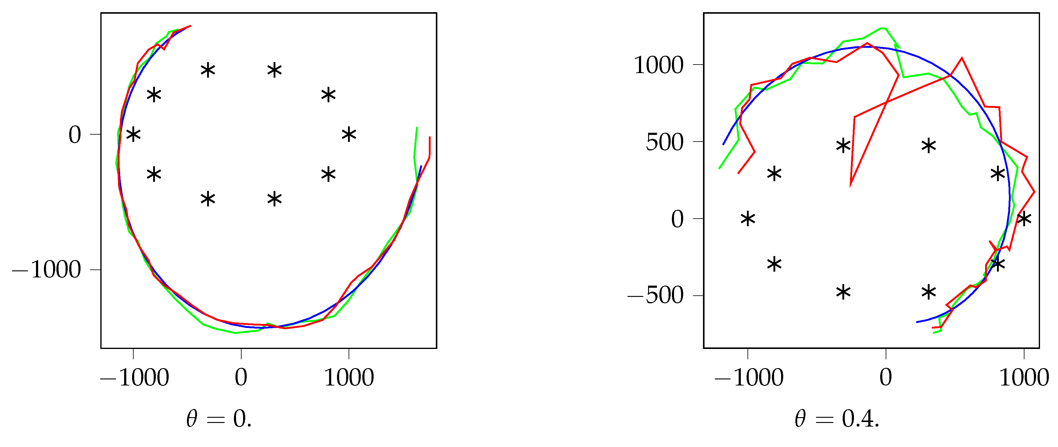 Sensors 19 03530 g006