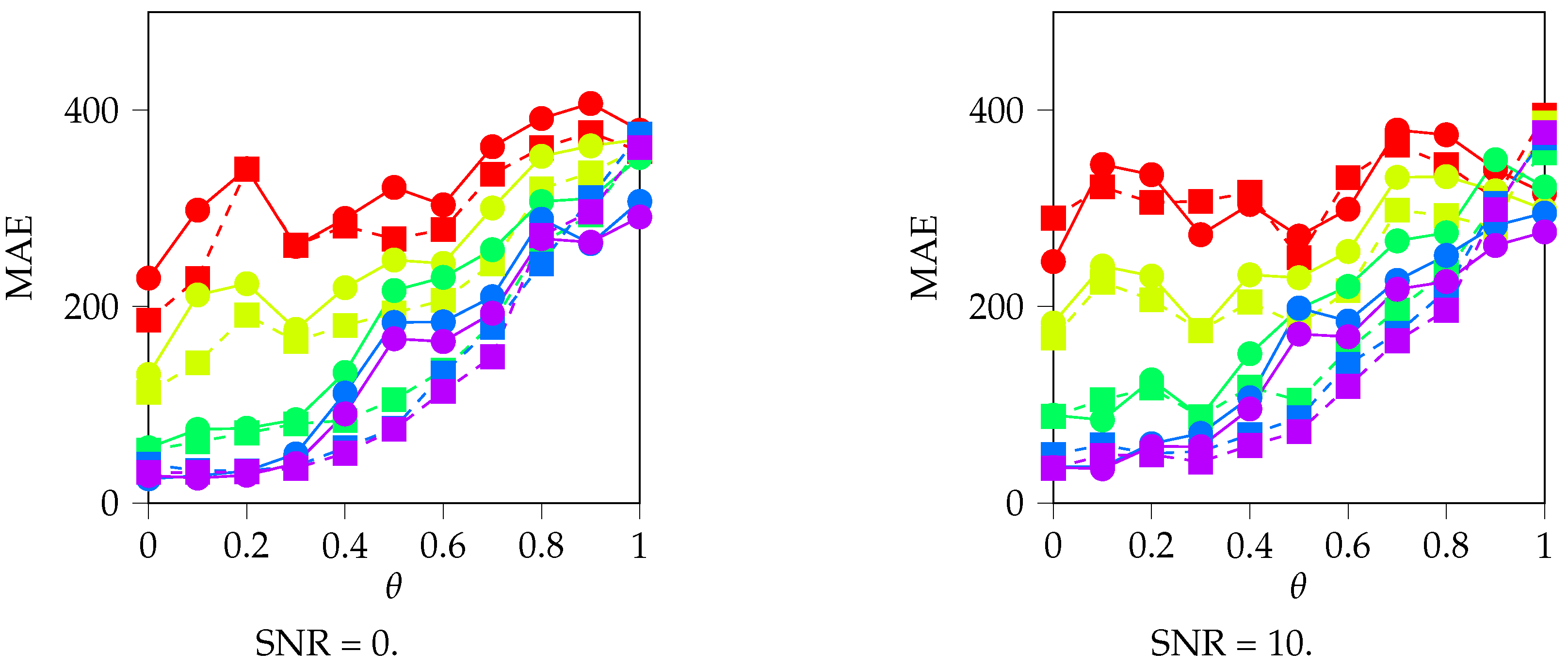 Sensors 19 03530 g008a