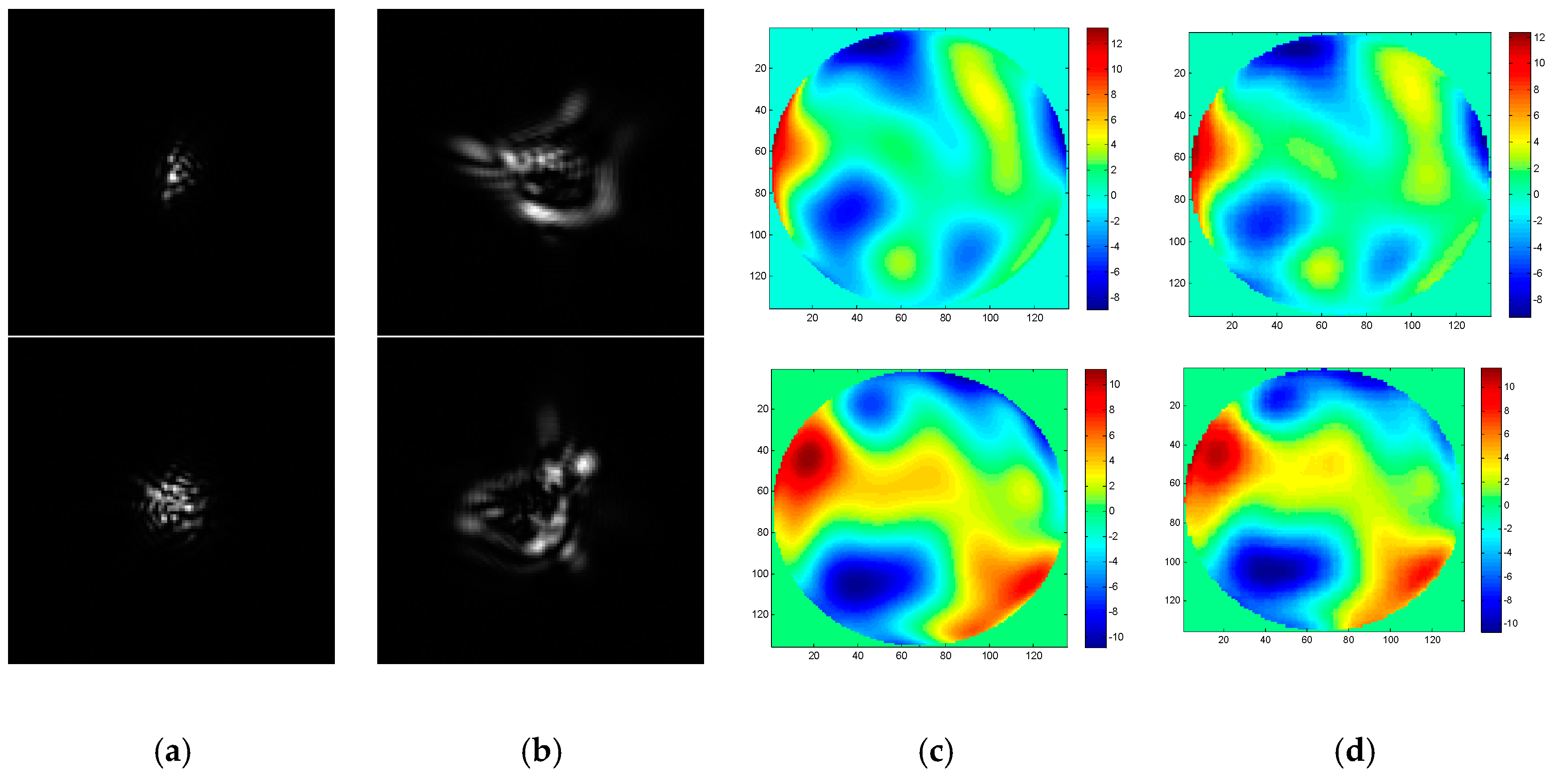 Sensors 19 03533 g004