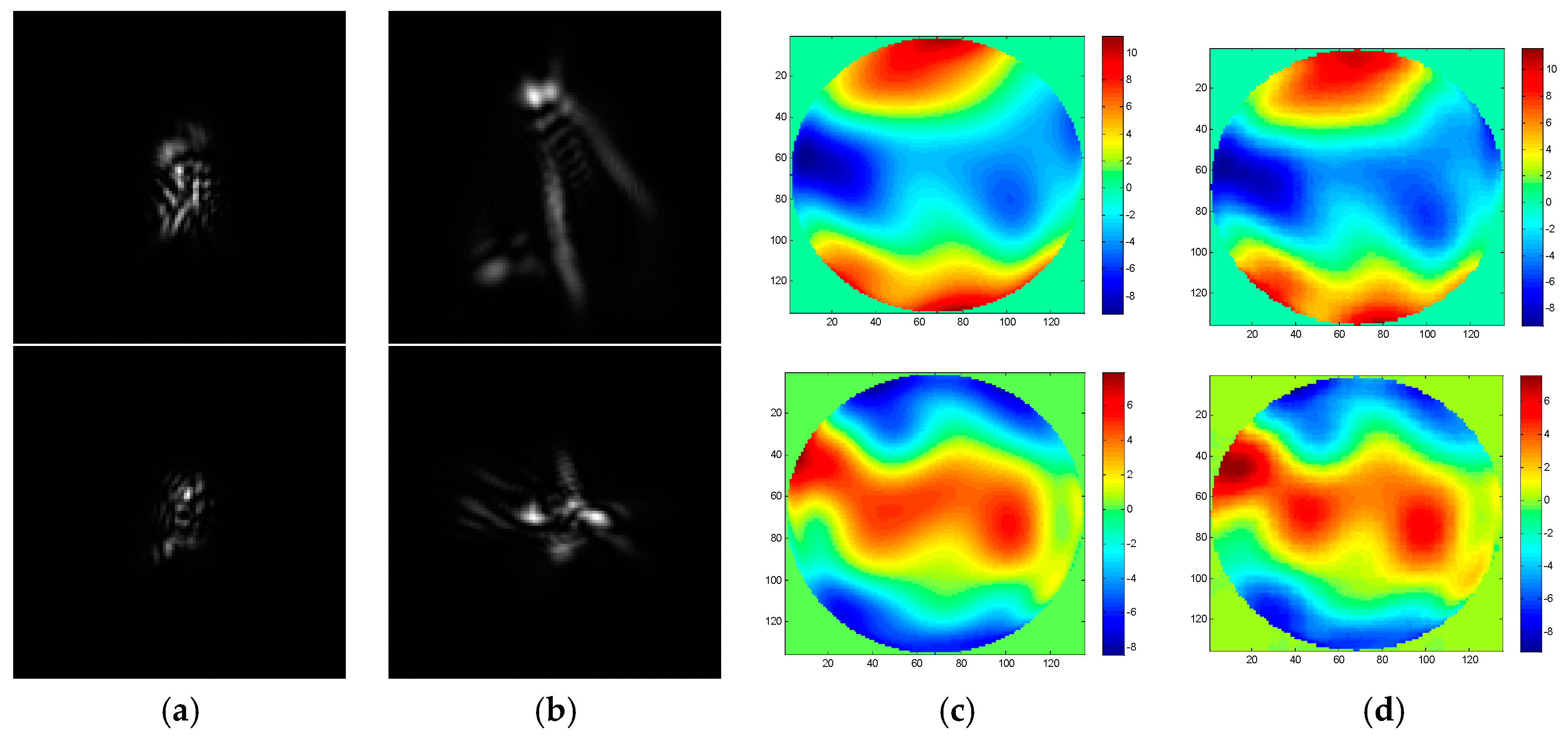 Sensors 19 03533 g005