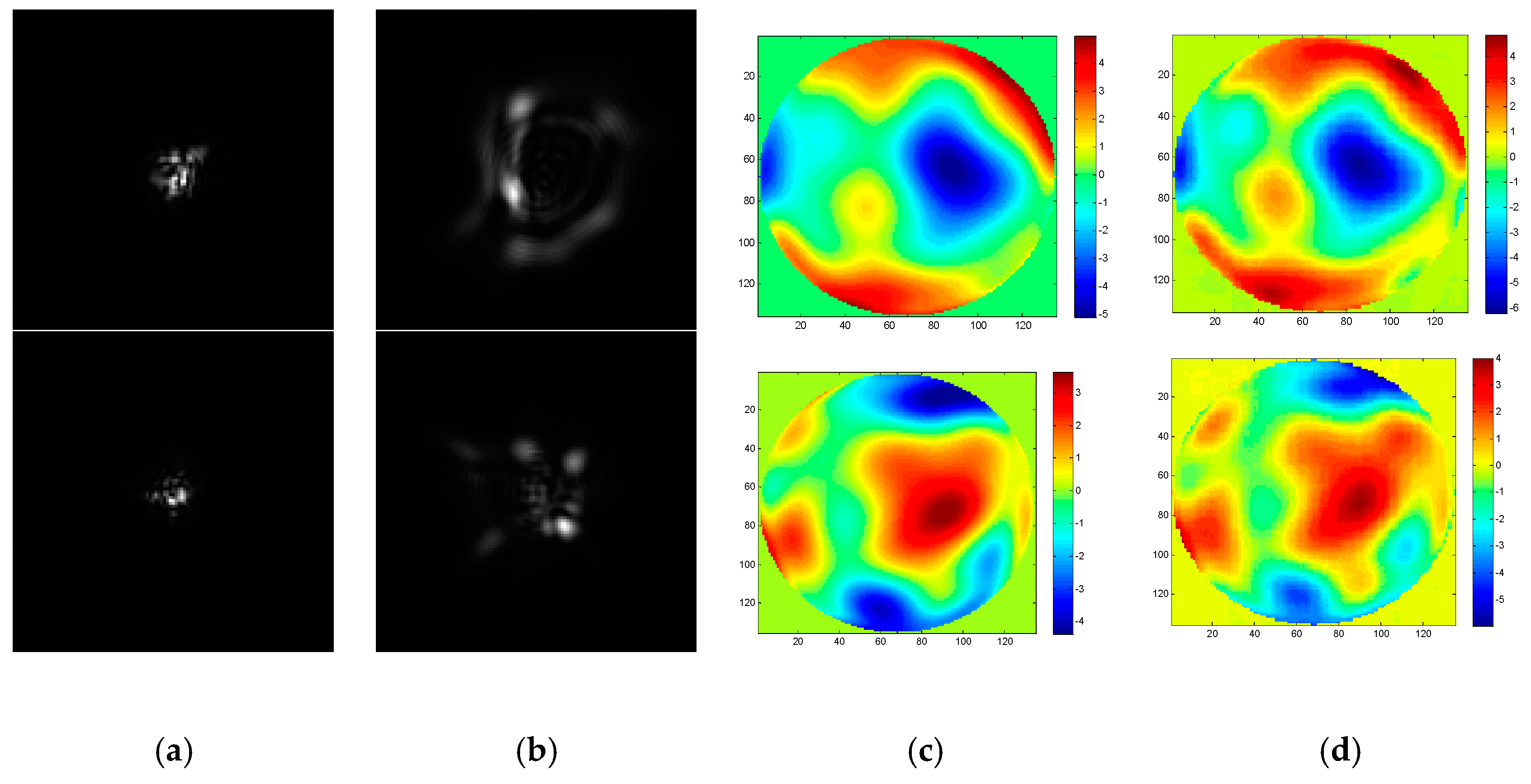 Sensors 19 03533 g006