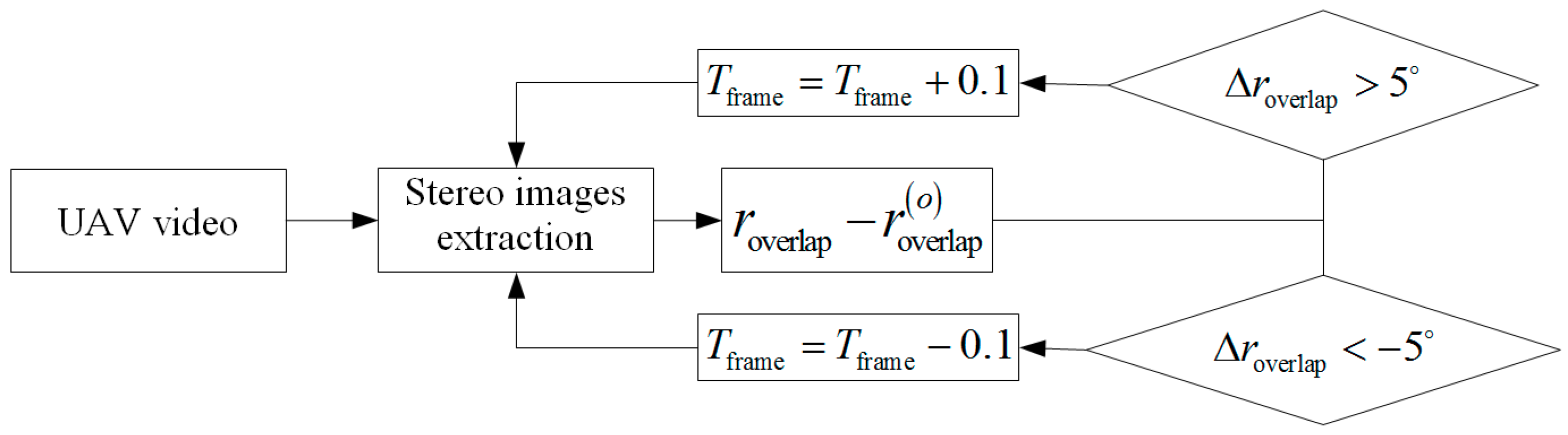 Sensors 19 03534 g008 550
