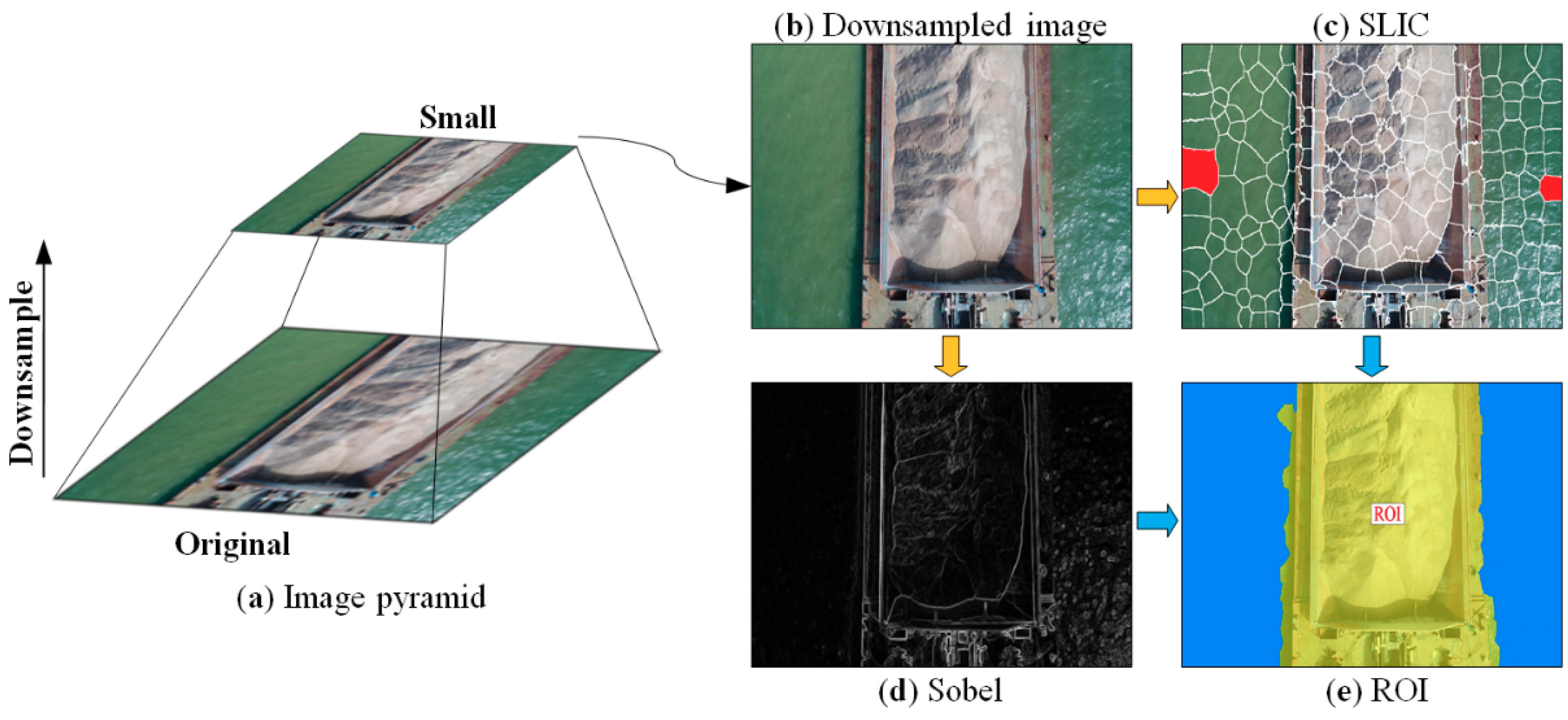 Sensors 19 03534 g009 550