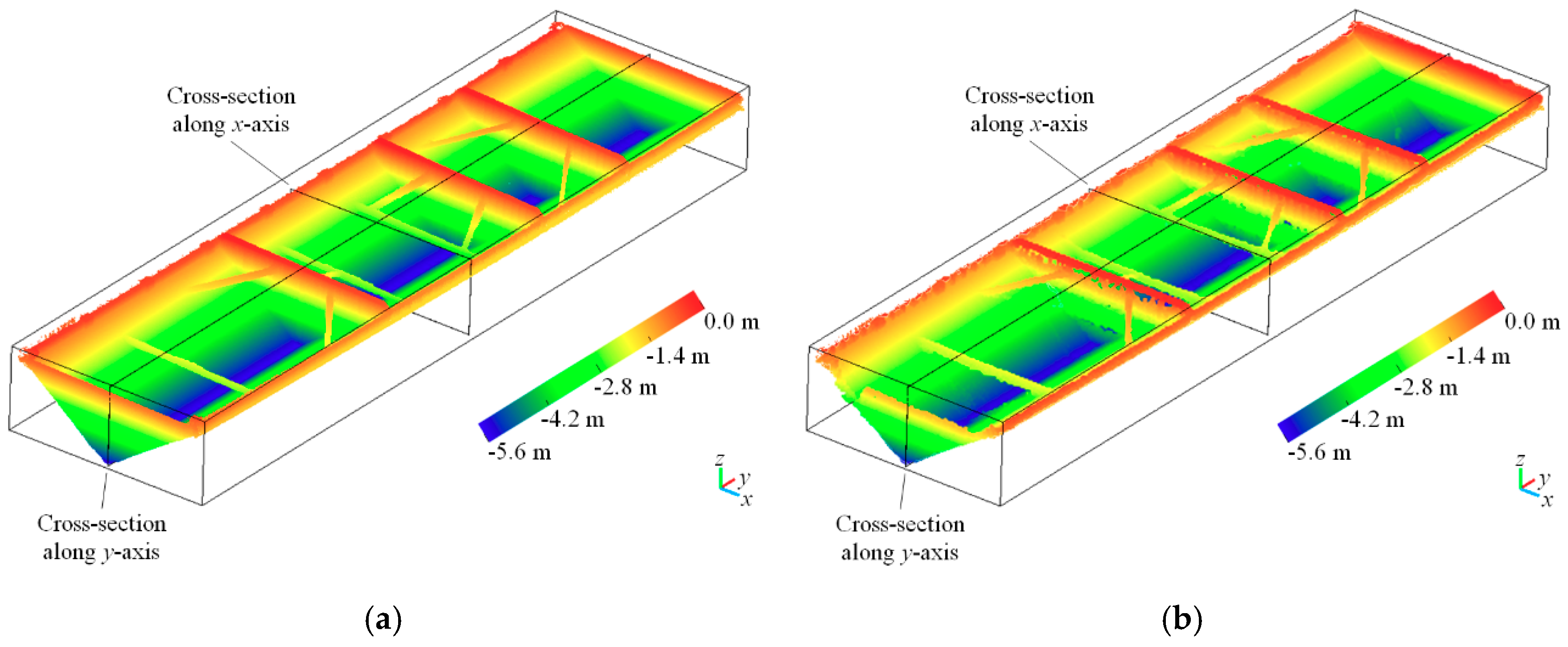 Sensors 19 03534 g012a 550