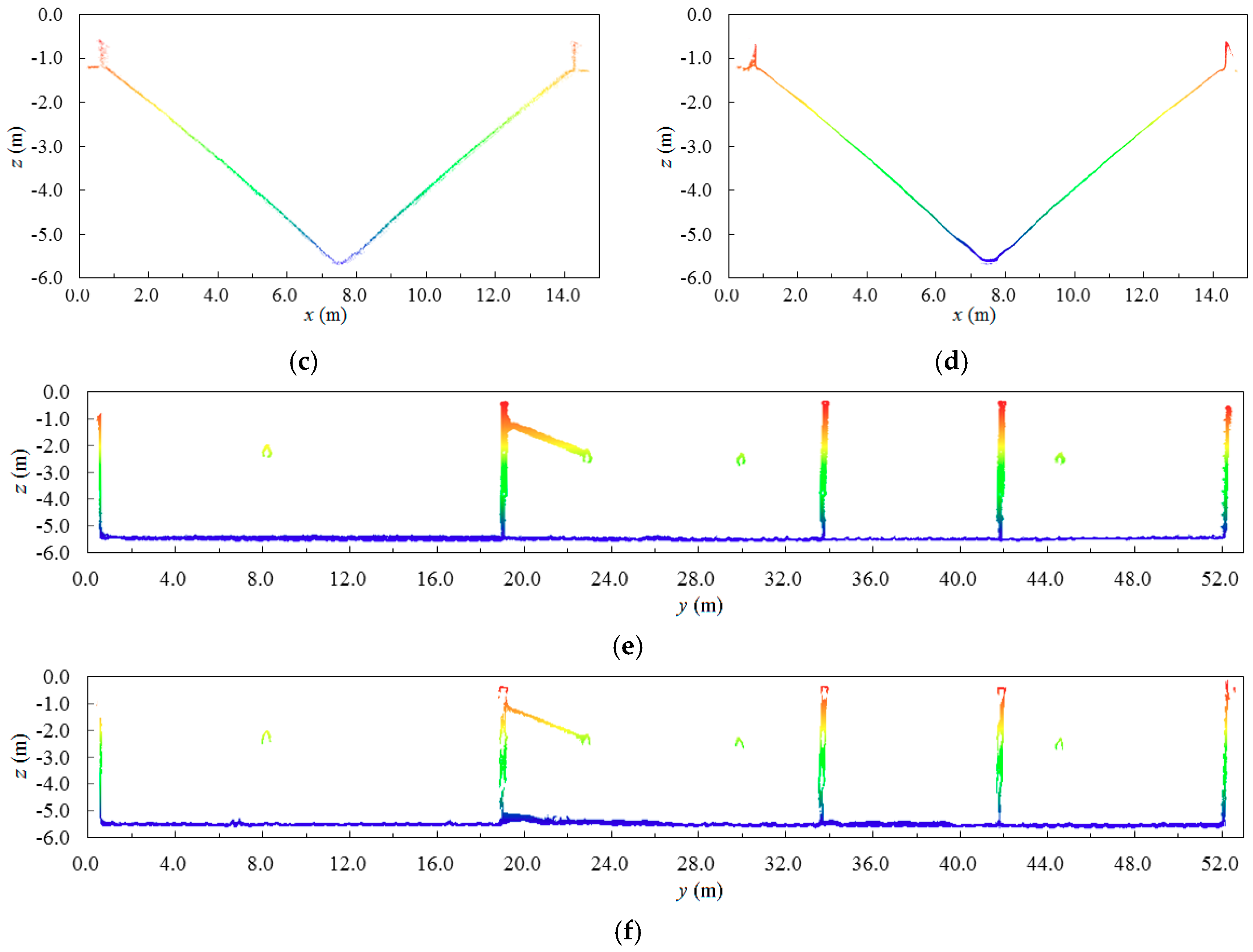 Sensors 19 03534 g012b 550