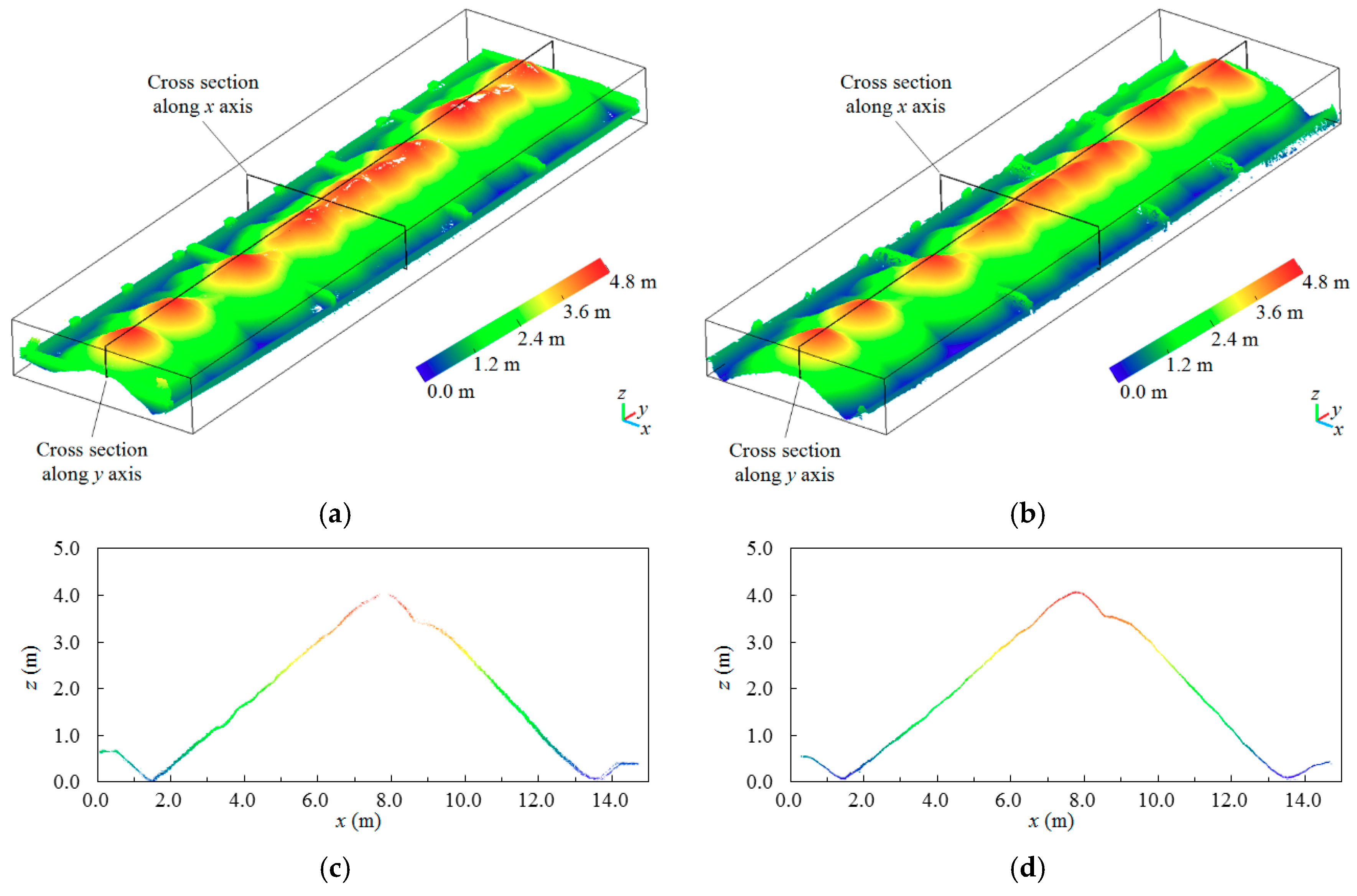 Sensors 19 03534 g013a 550