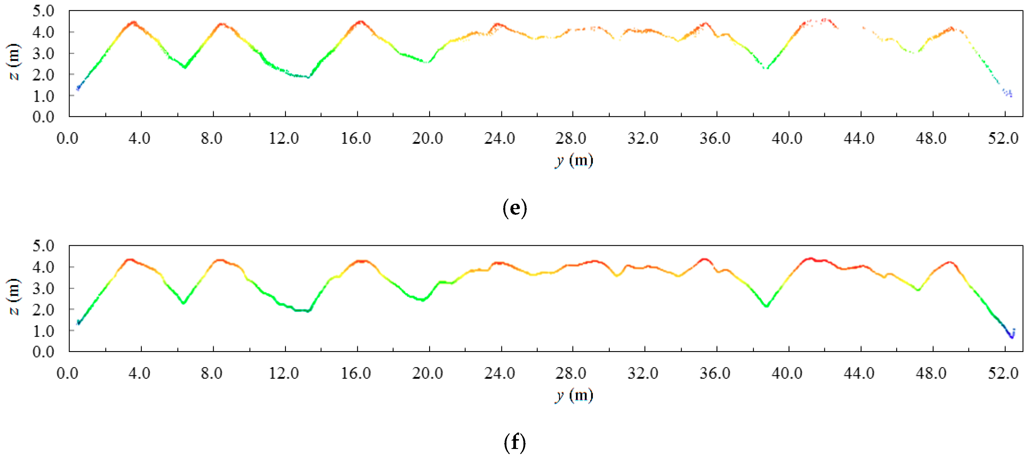 Sensors 19 03534 g013b 550