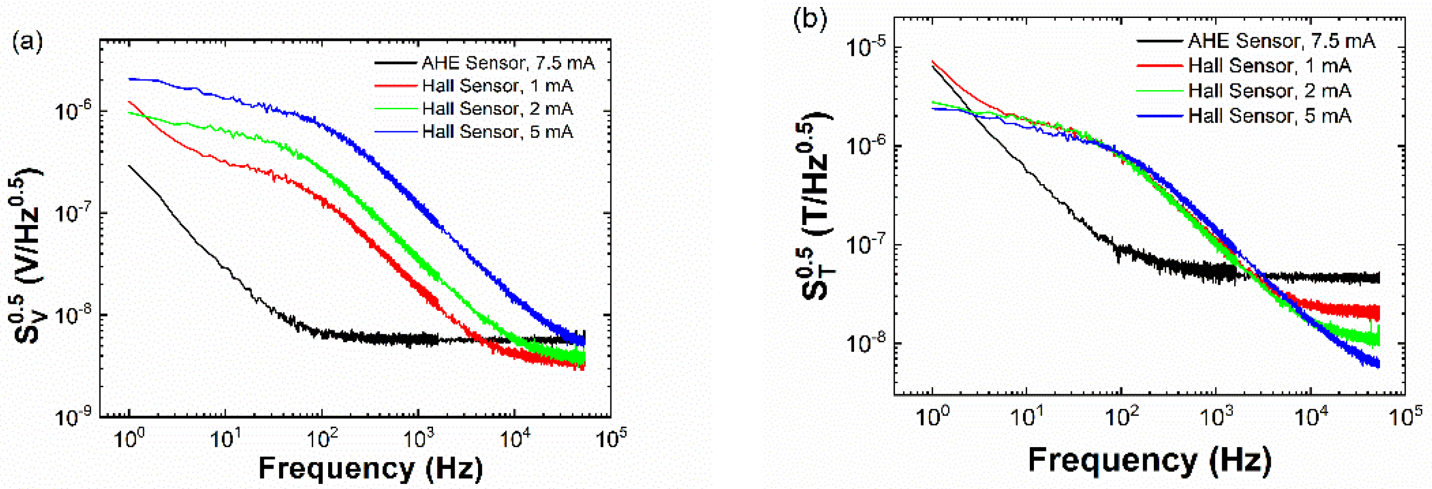 Sensors 19 03537 g005 Sensors 19 03537 g005
