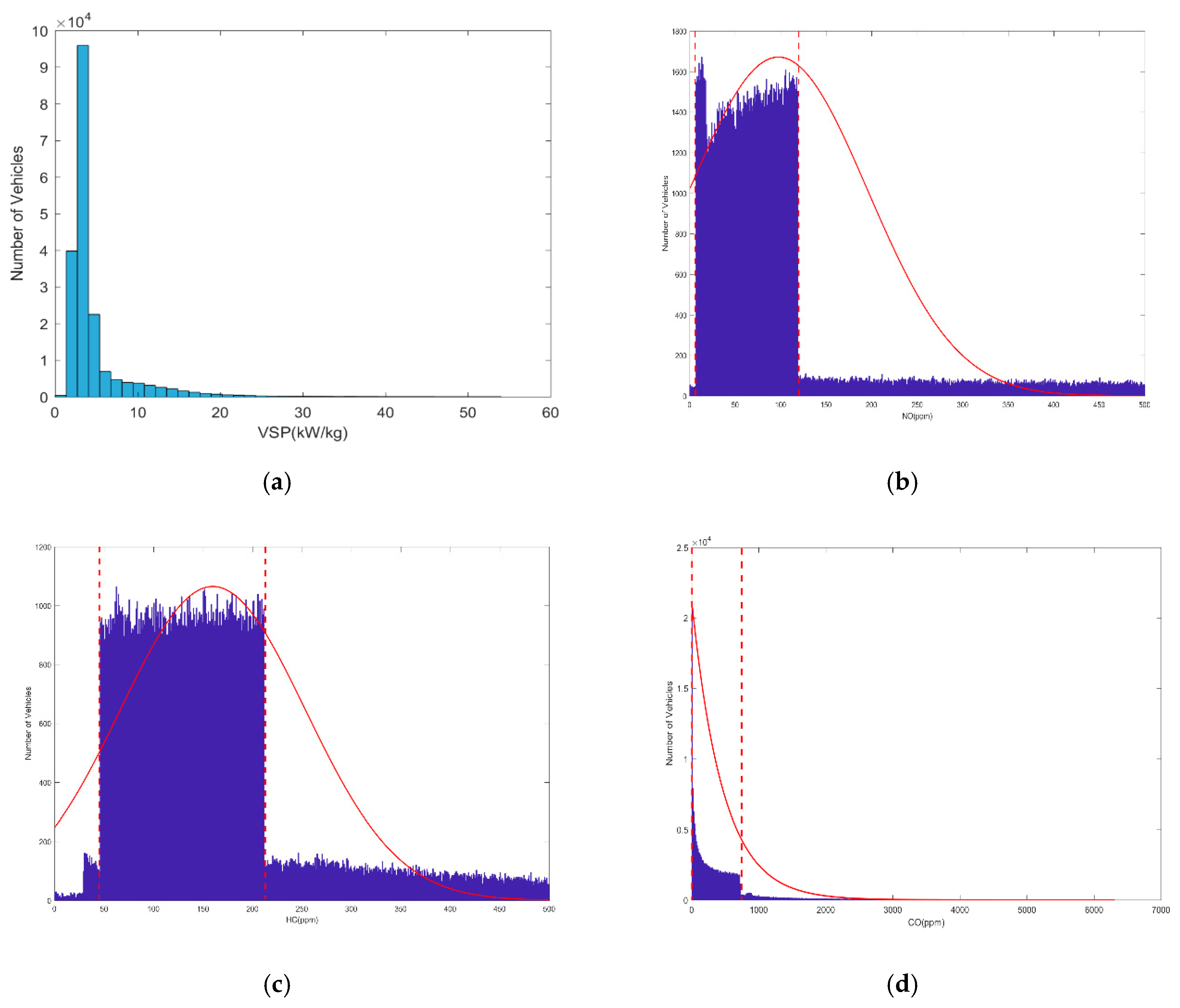 Sensors 19 03540 g003