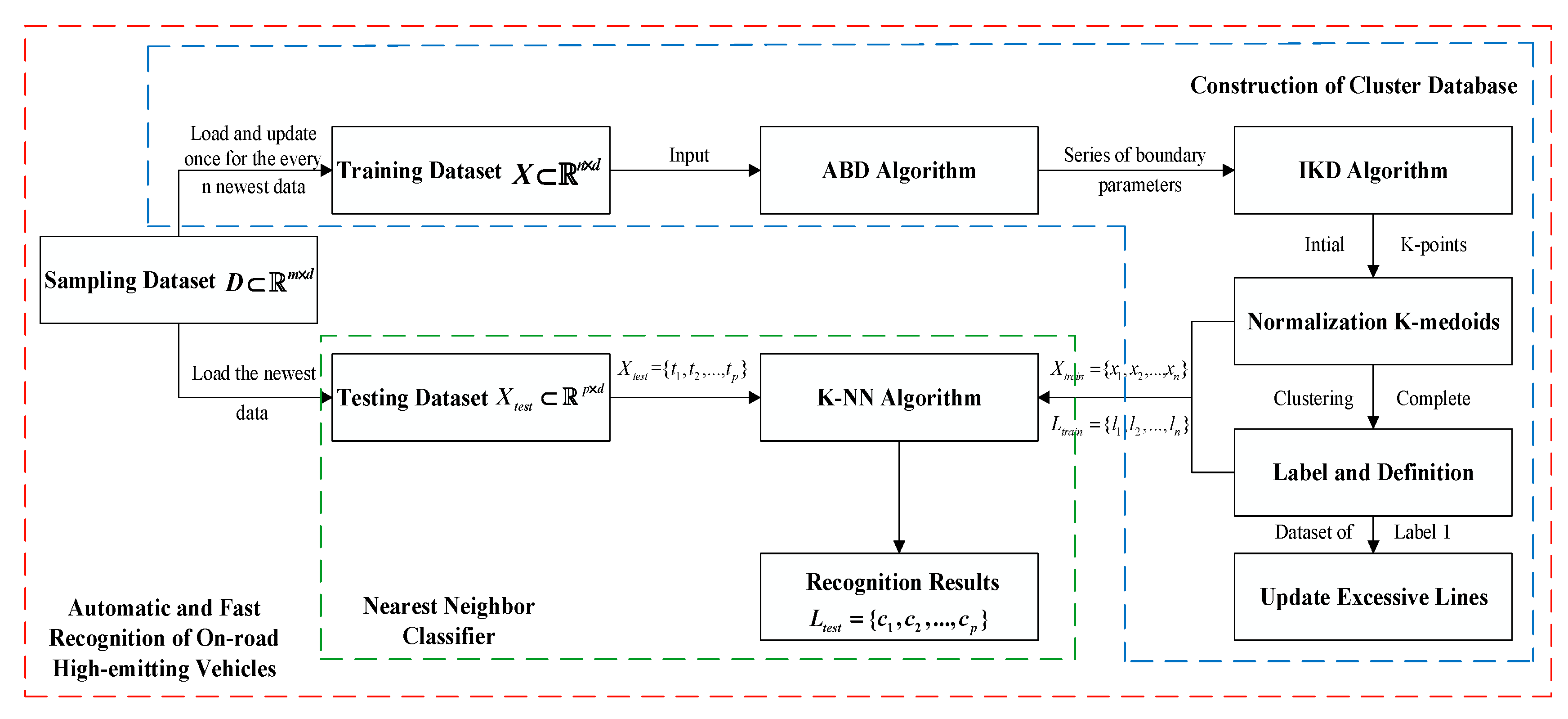 Sensors 19 03540 g004