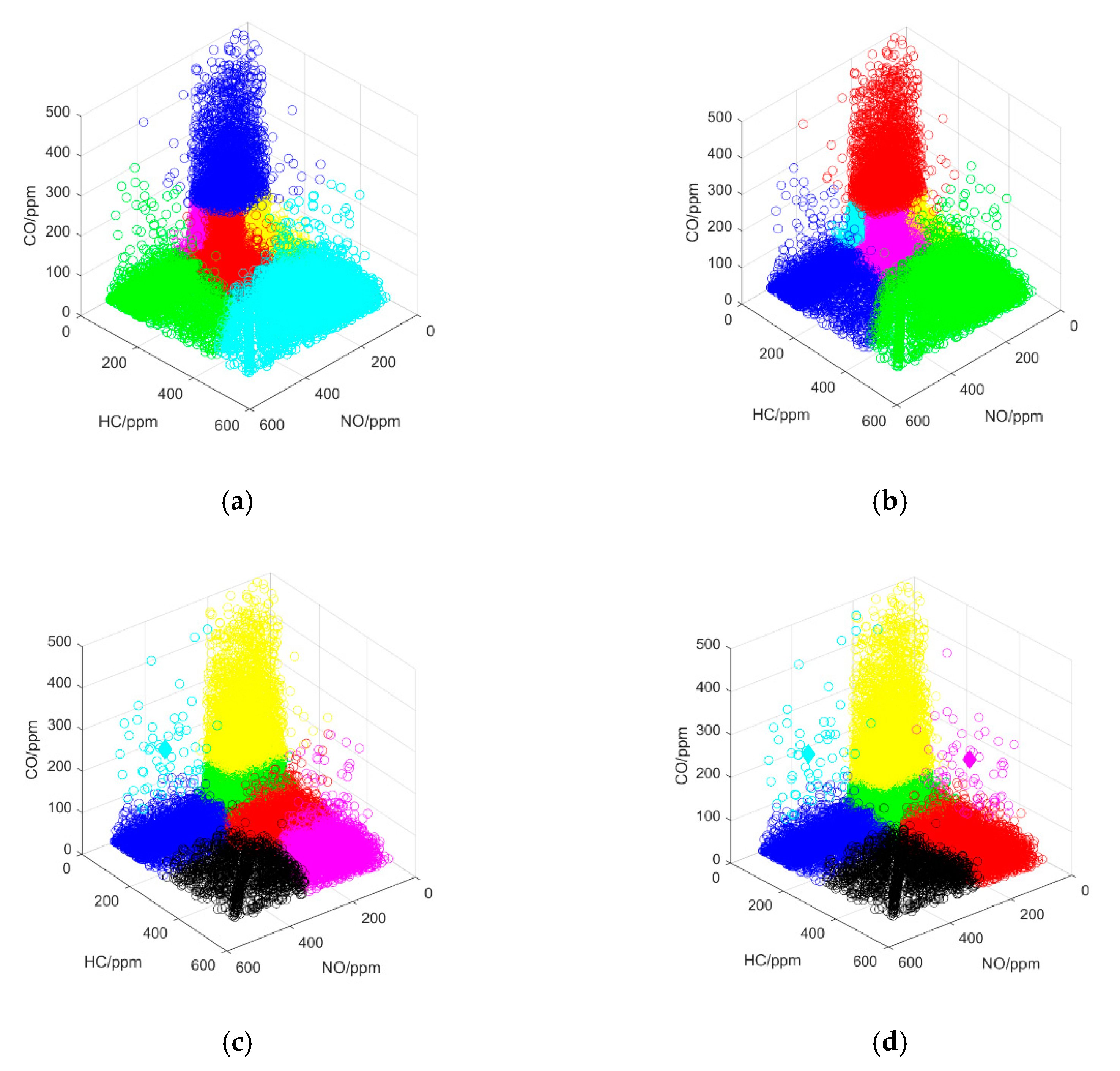 Sensors 19 03540 g005