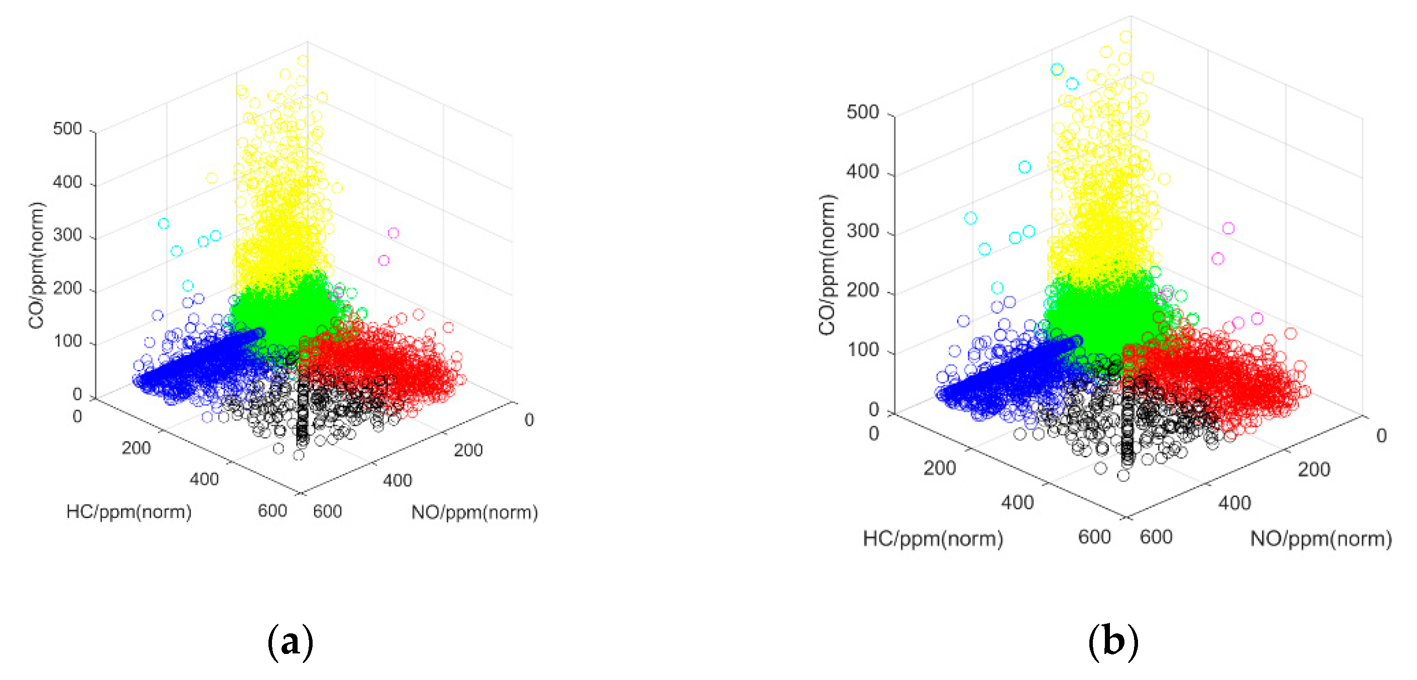 Sensors 19 03540 g006