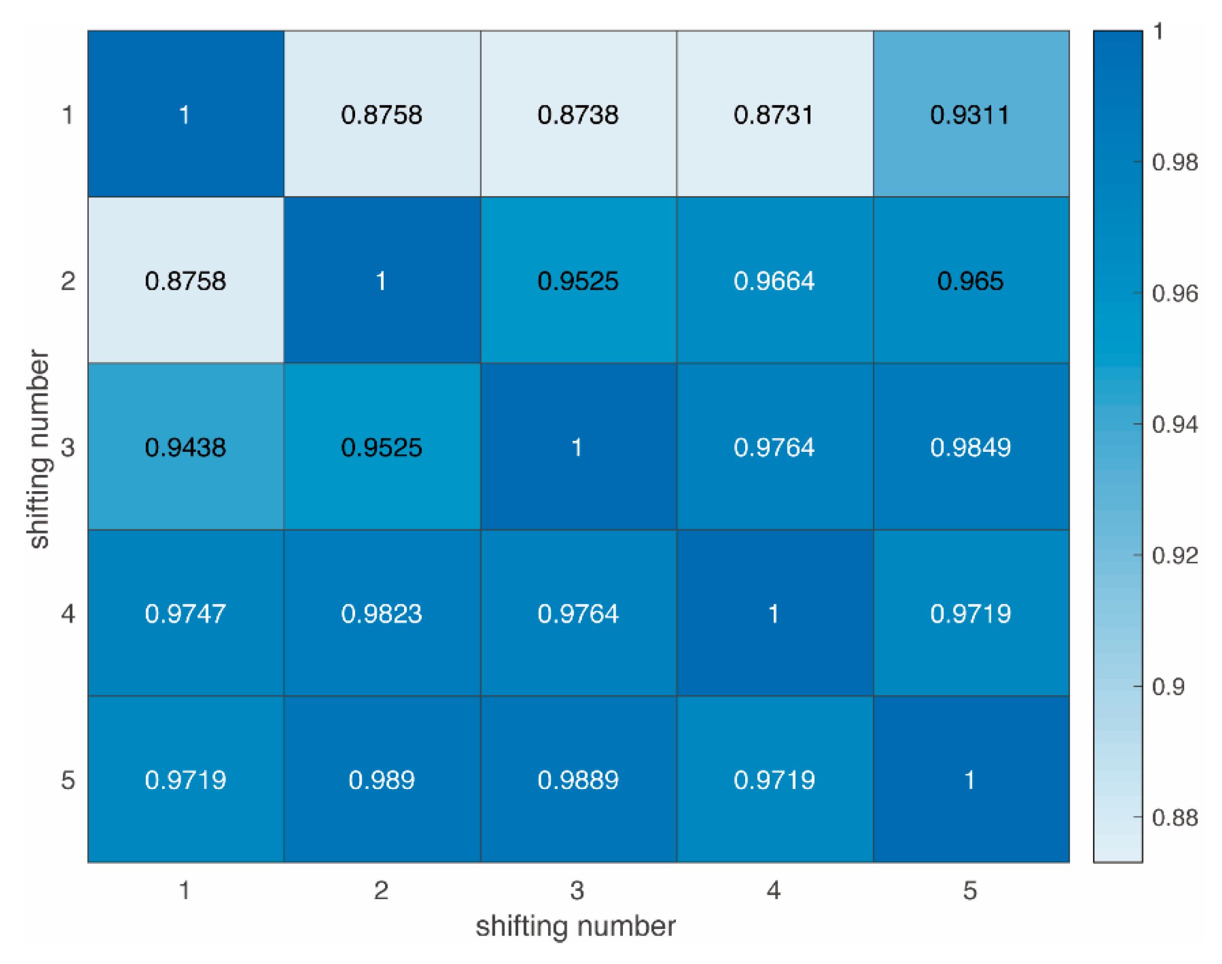 Sensors 19 03541 g006