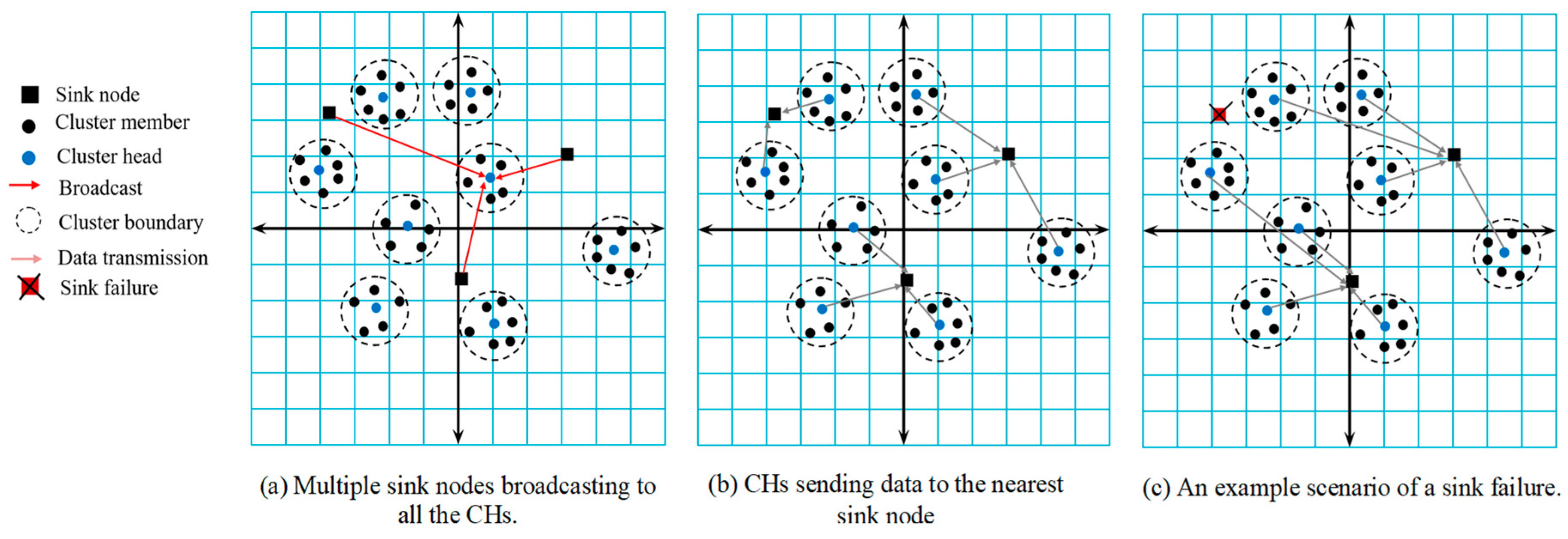Sensors 19 03544 g001
