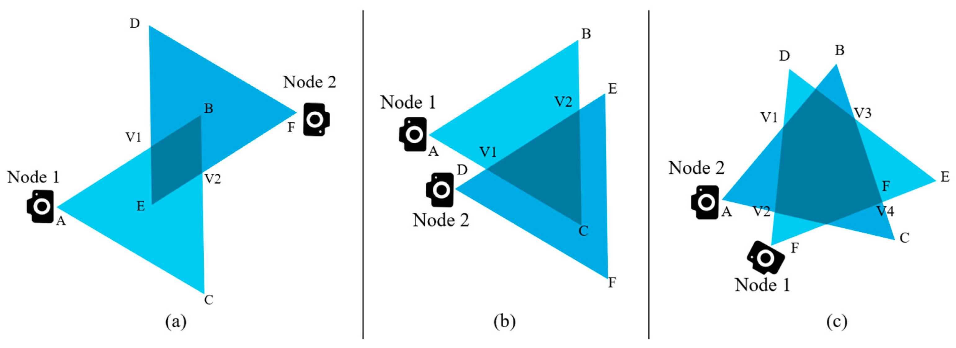 Sensors 19 03544 g004
