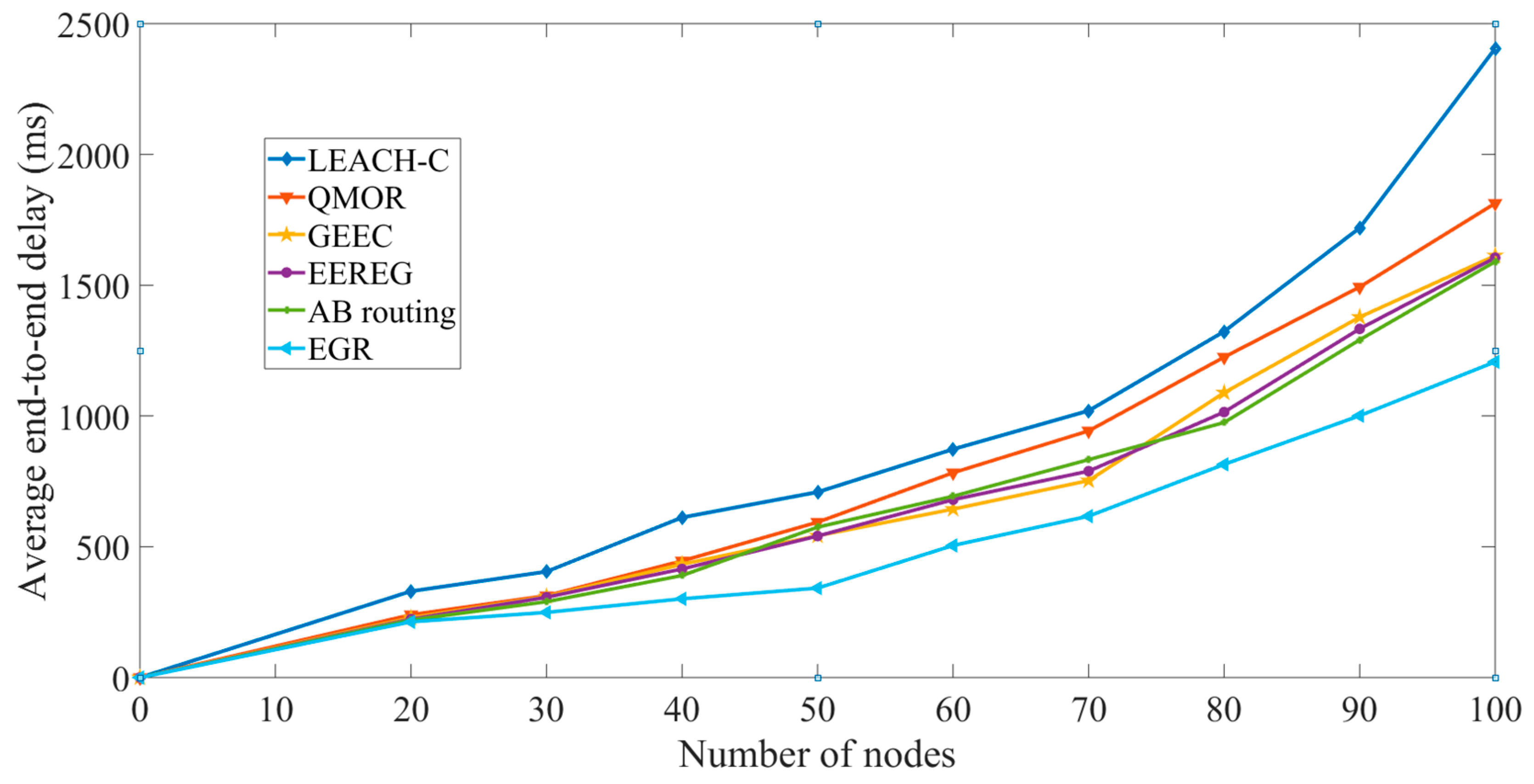 Sensors 19 03544 g017