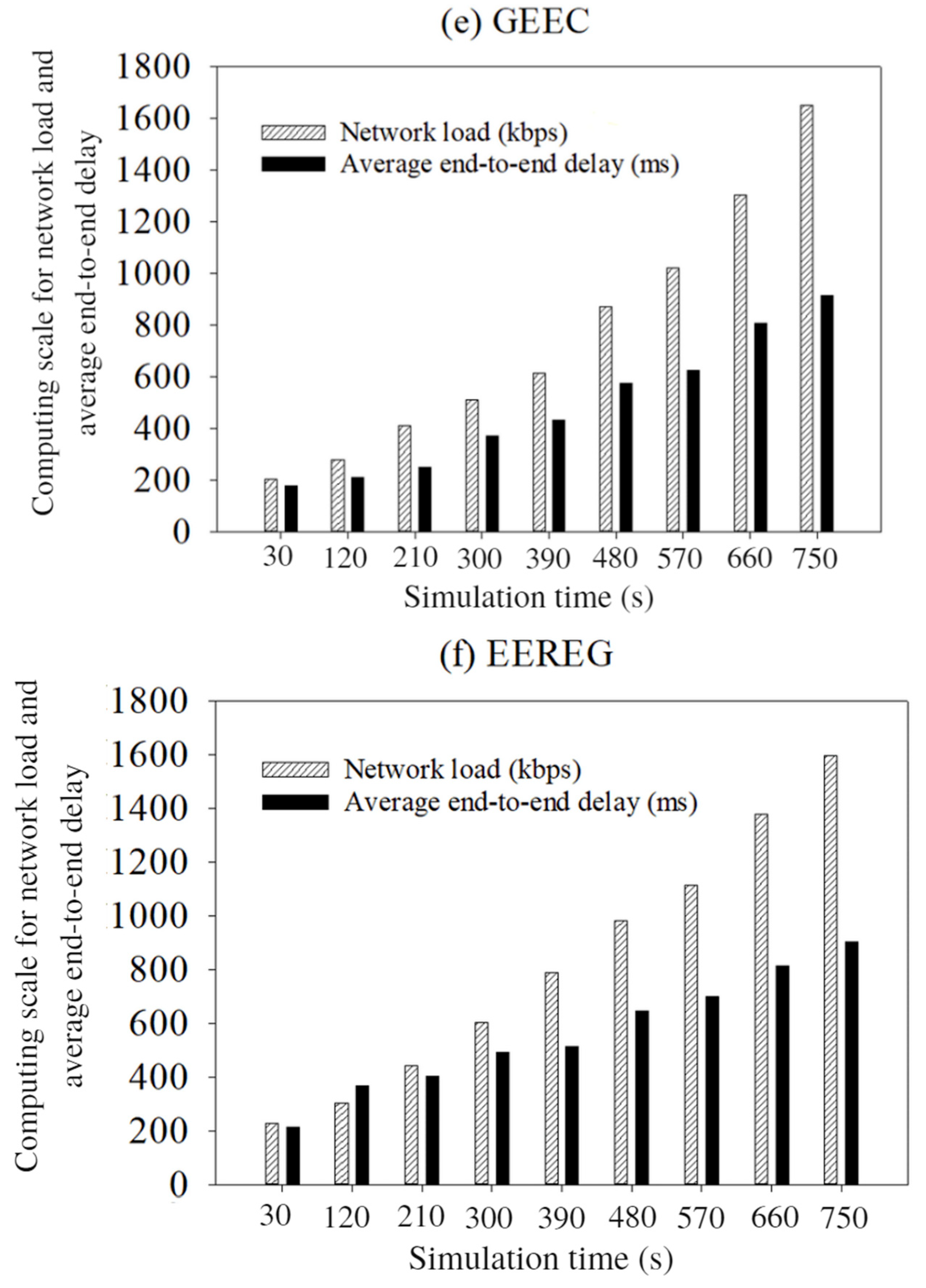 Sensors 19 03544 g018c