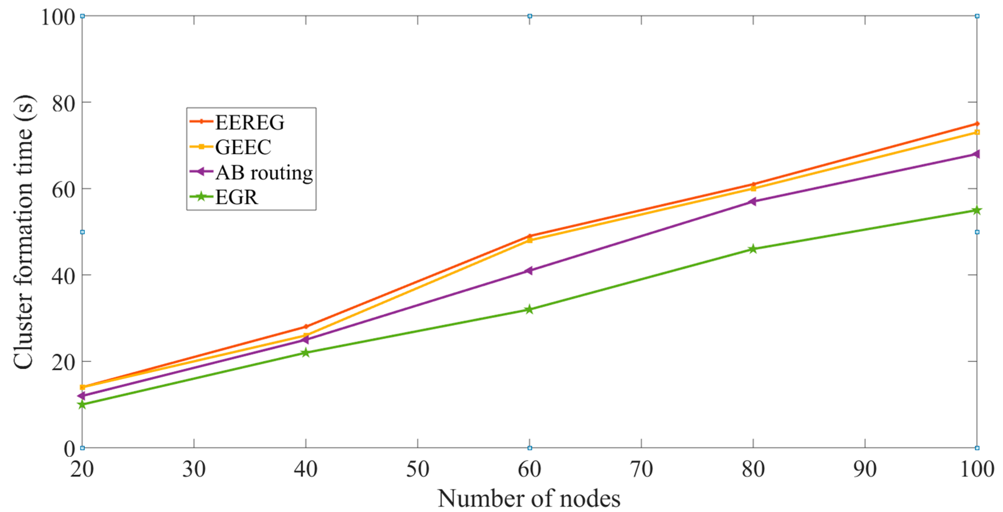Sensors 19 03544 g020