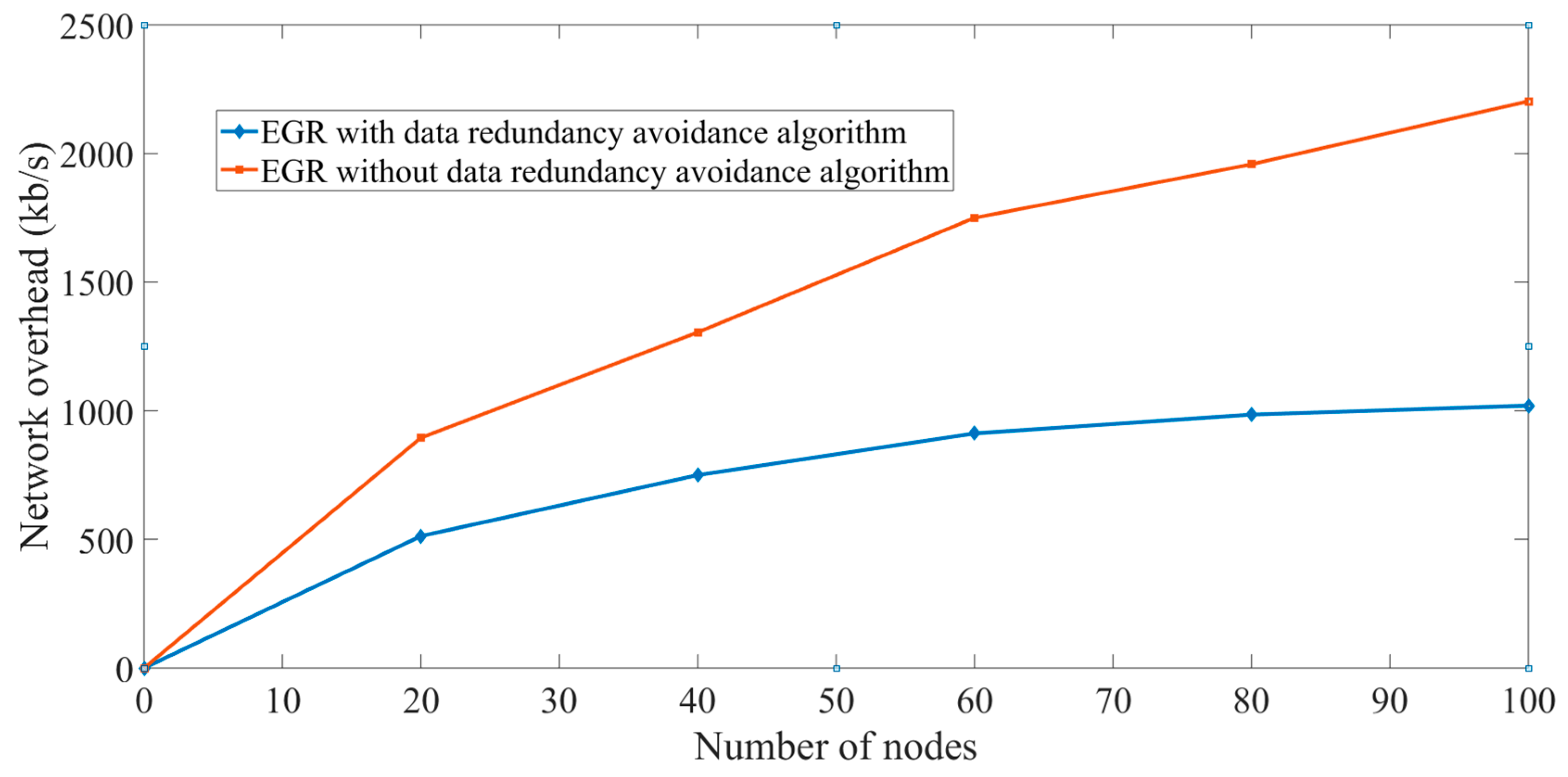 Sensors 19 03544 g021