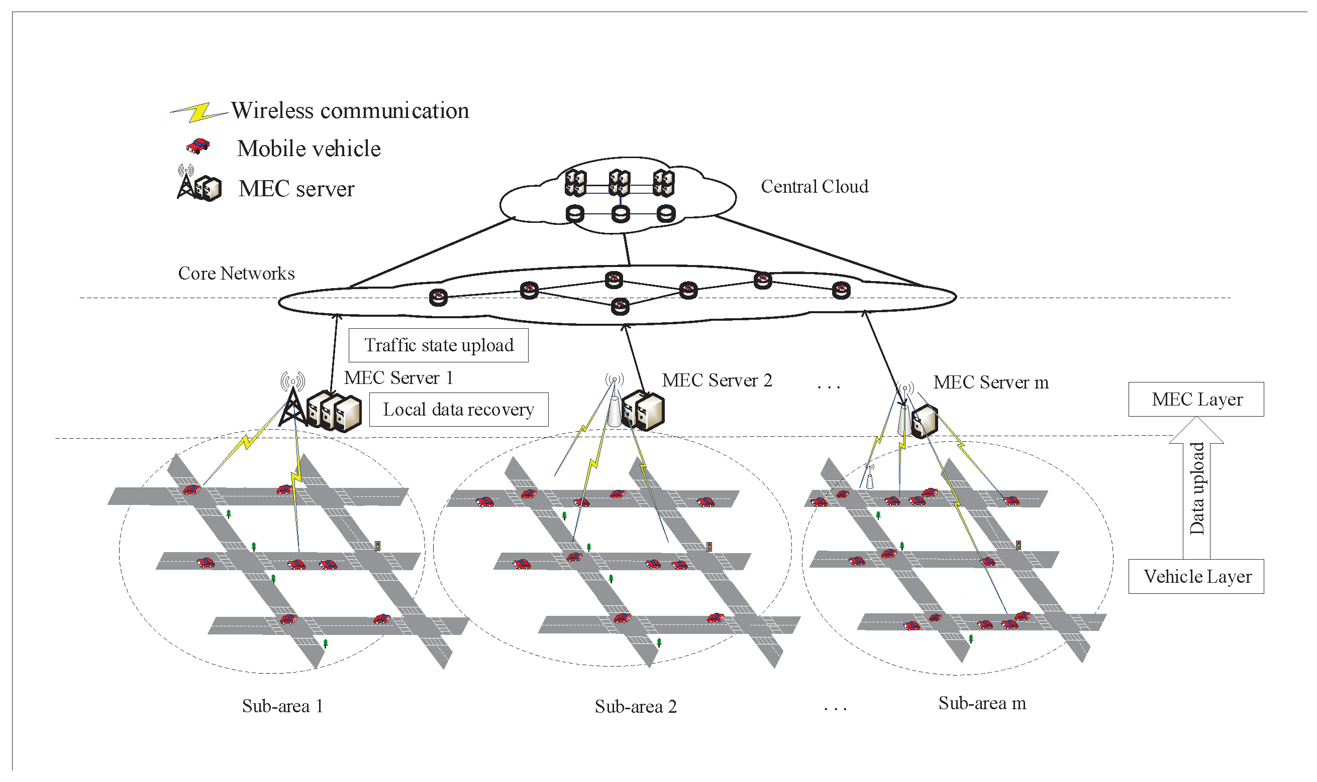 Sensors 19 03547 g001
