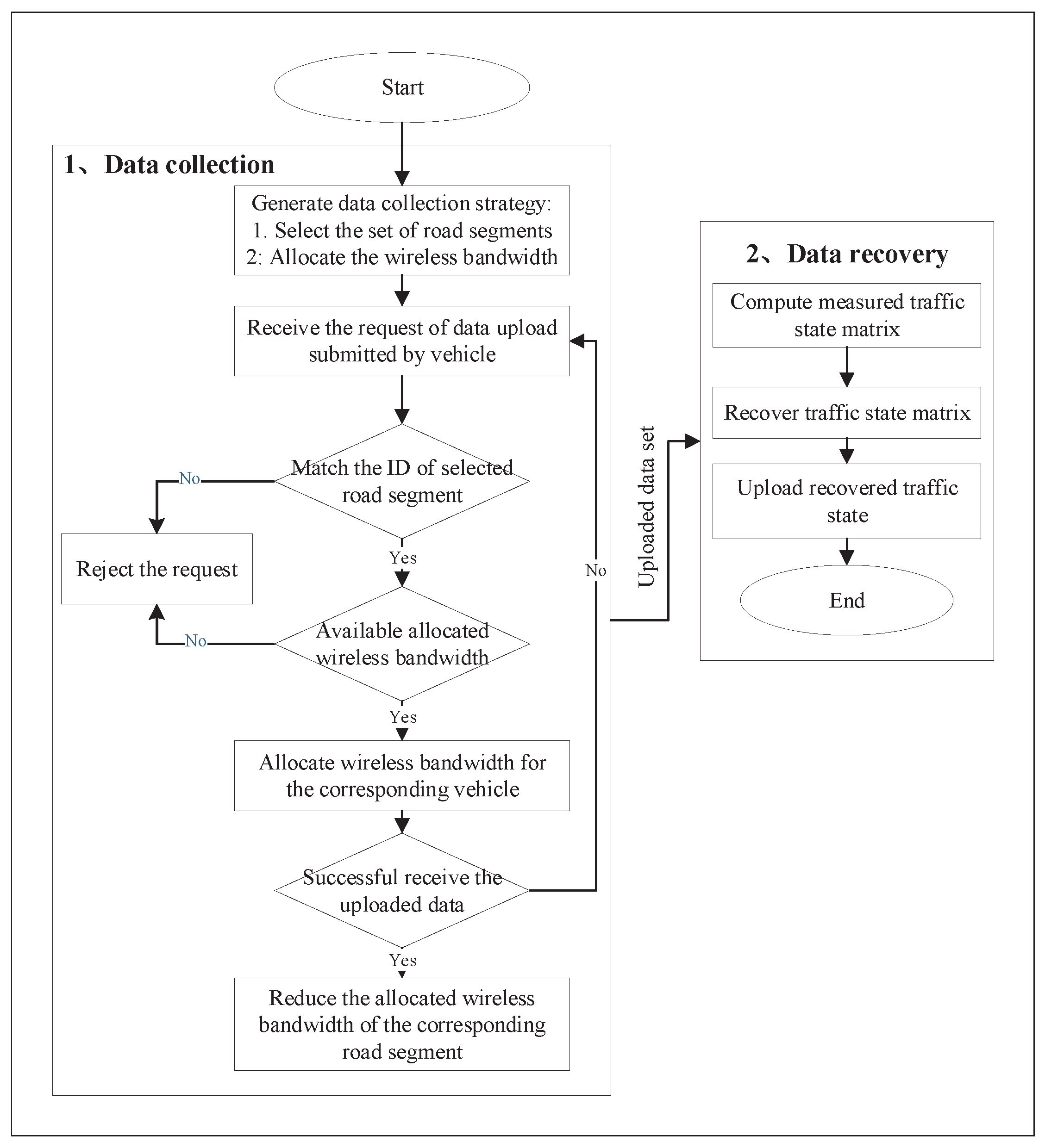 Sensors 19 03547 g002