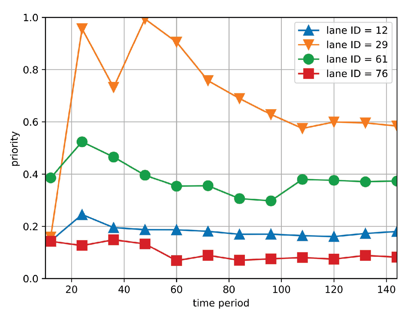 Sensors 19 03547 g003