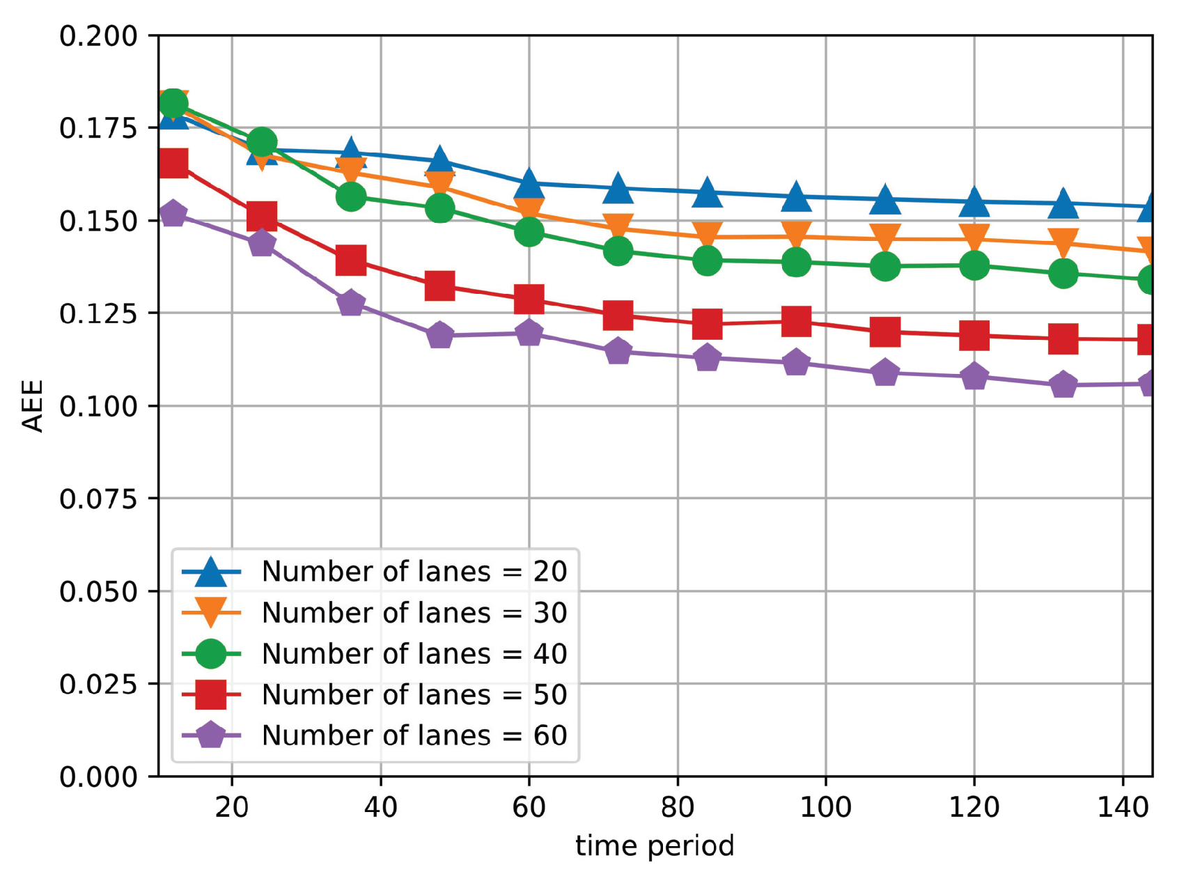 Sensors 19 03547 g004