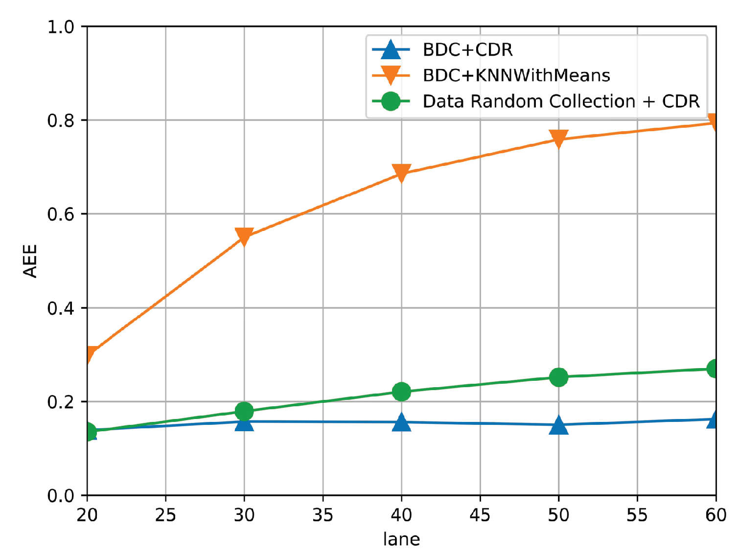 Sensors 19 03547 g011