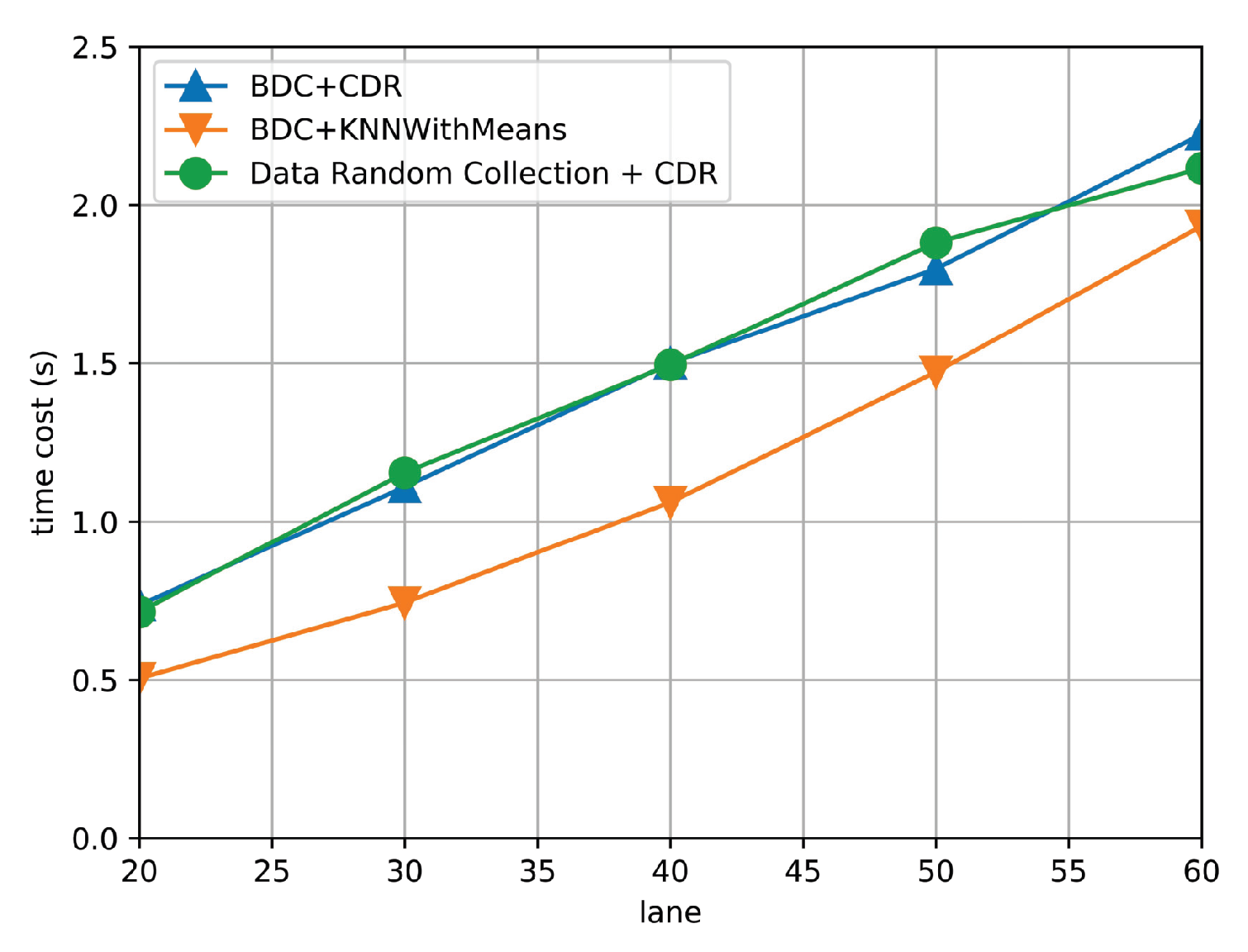 Sensors 19 03547 g012
