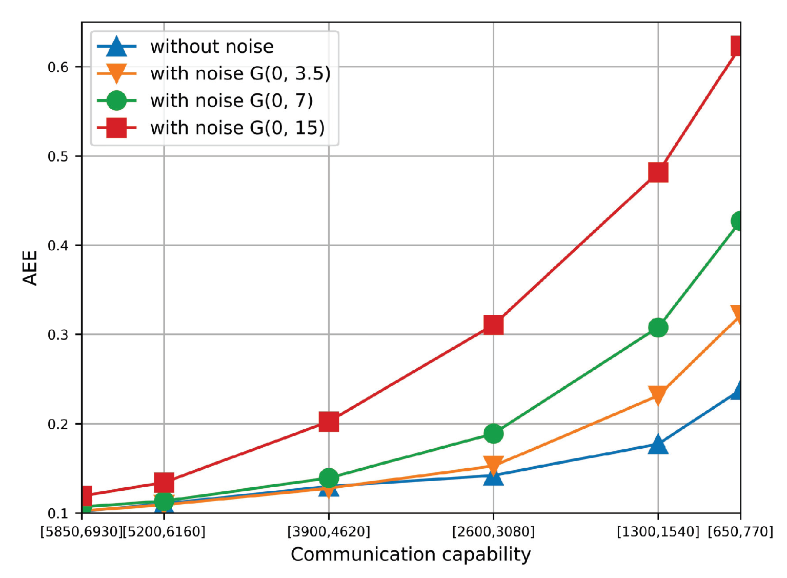 Sensors 19 03547 g014