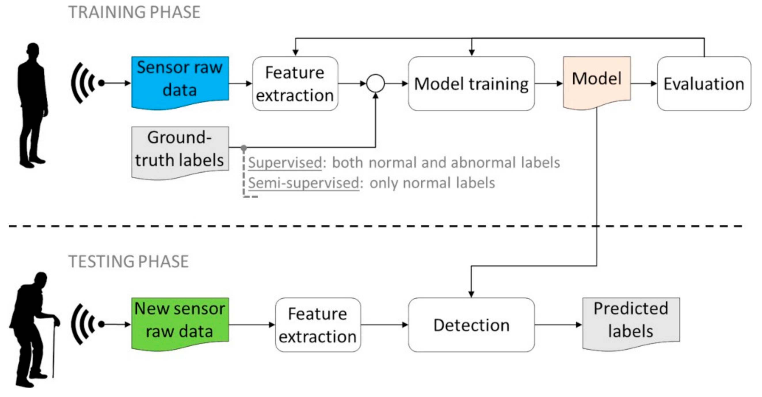 Sensors 19 03549 g012