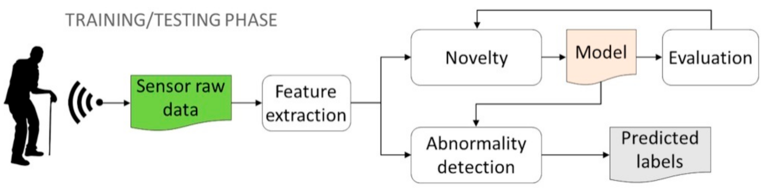 Sensors 19 03549 g013