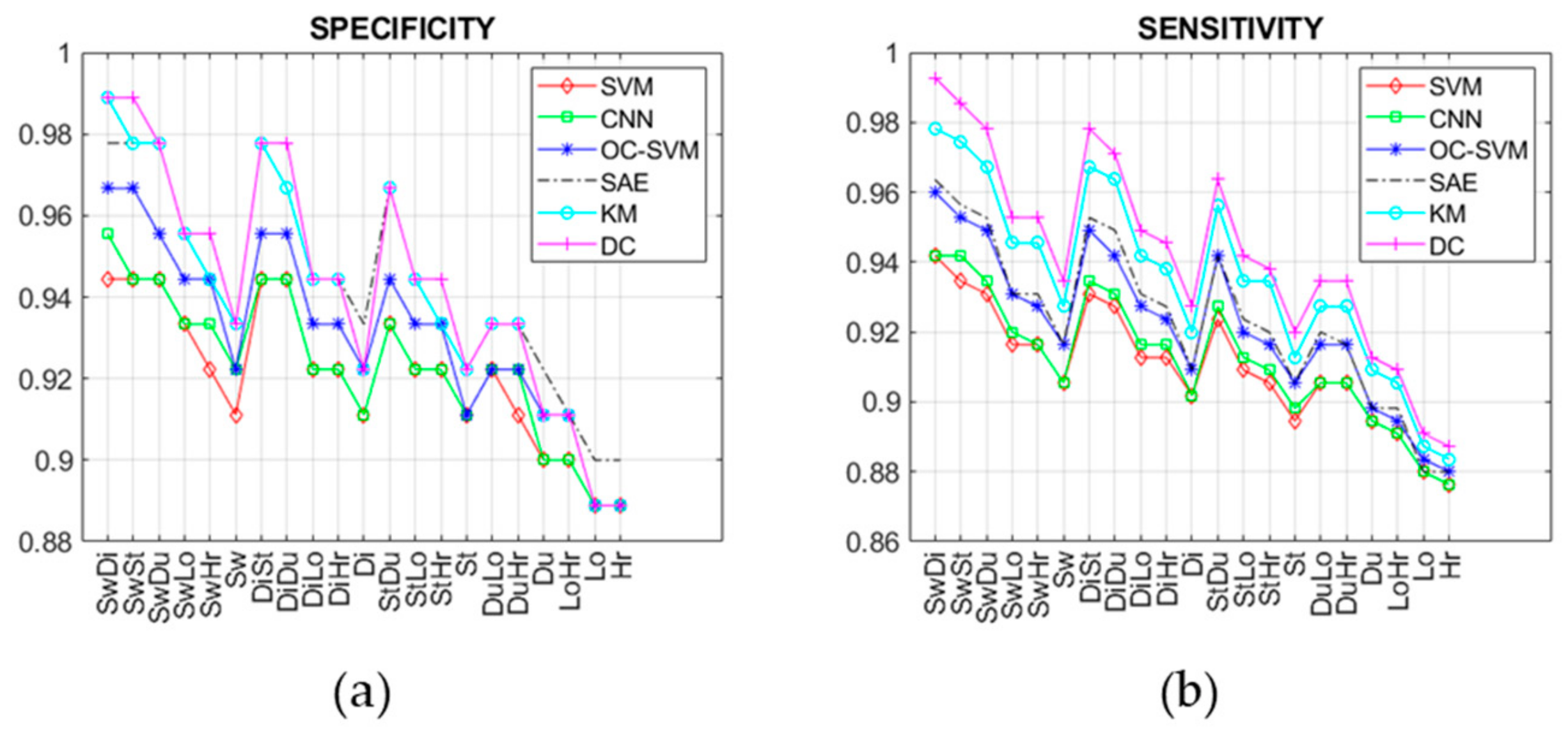 Sensors 19 03549 g015