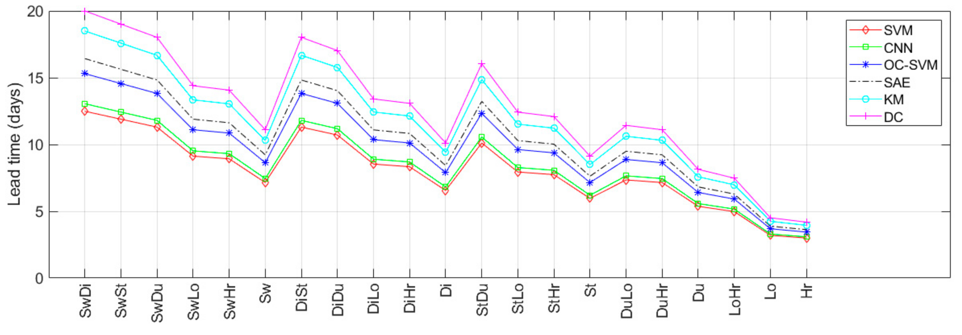 Sensors 19 03549 g016