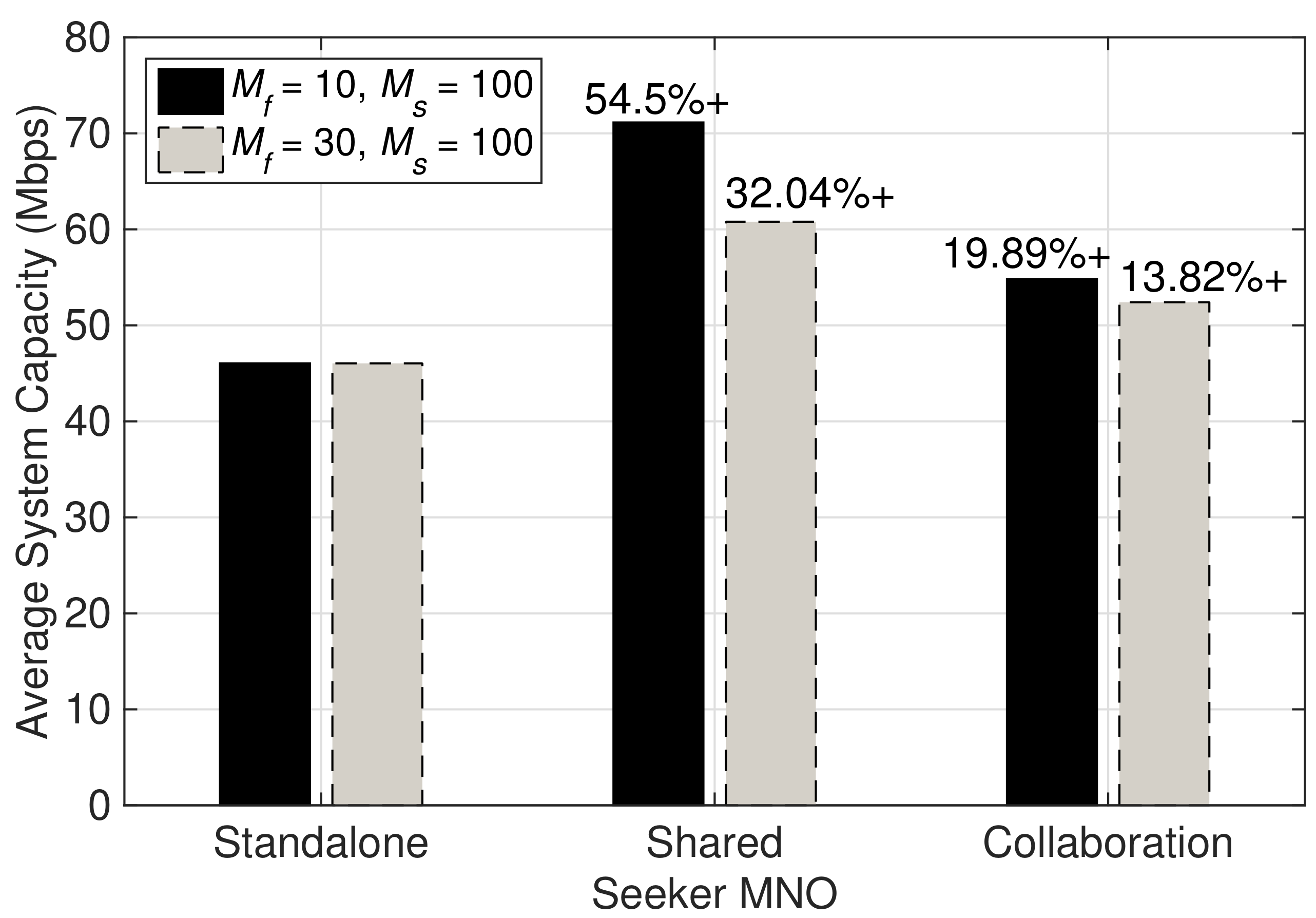 Sensors 19 03550 g007 Sensors 19 03550 g007