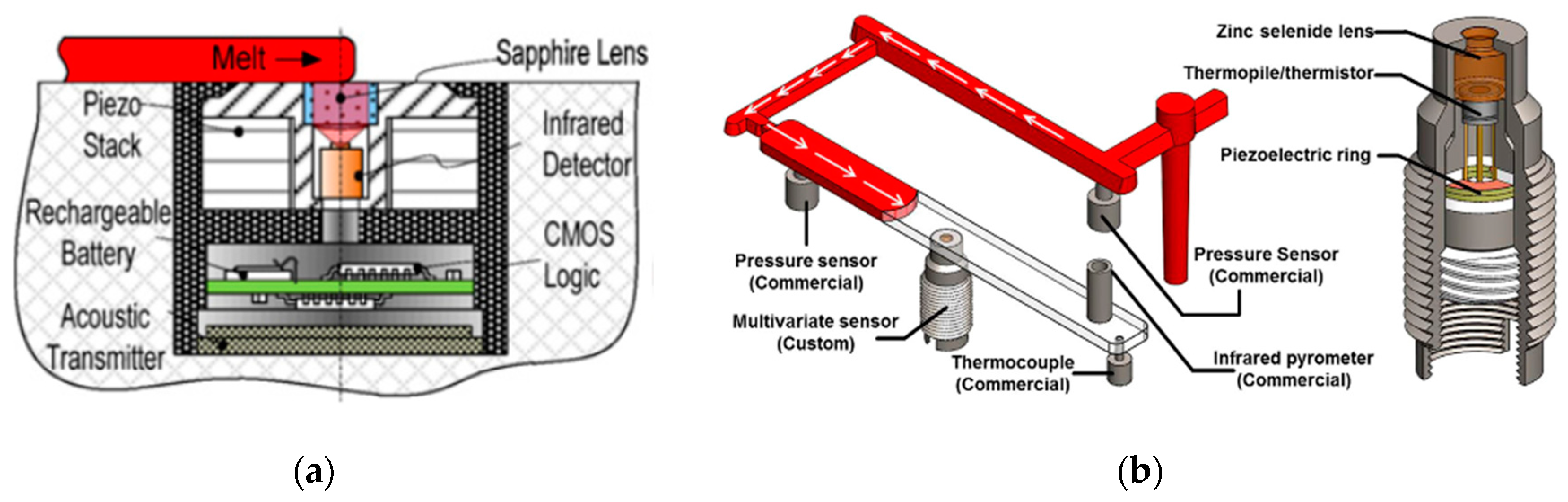 Sensors 19 03551 g003