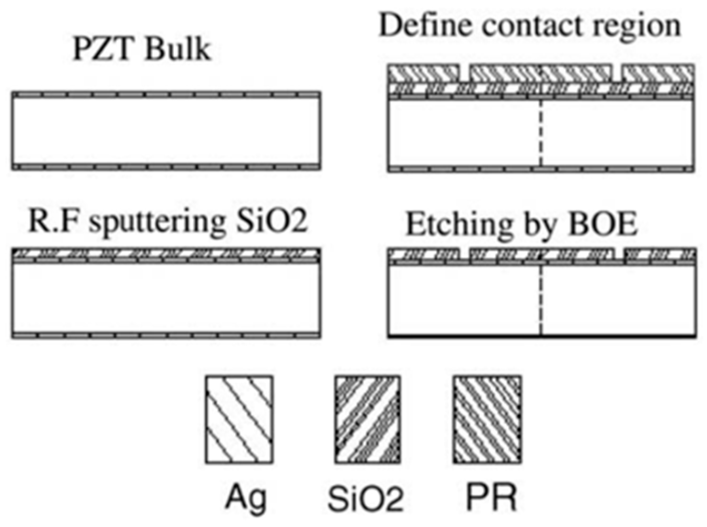 Sensors 19 03551 g004