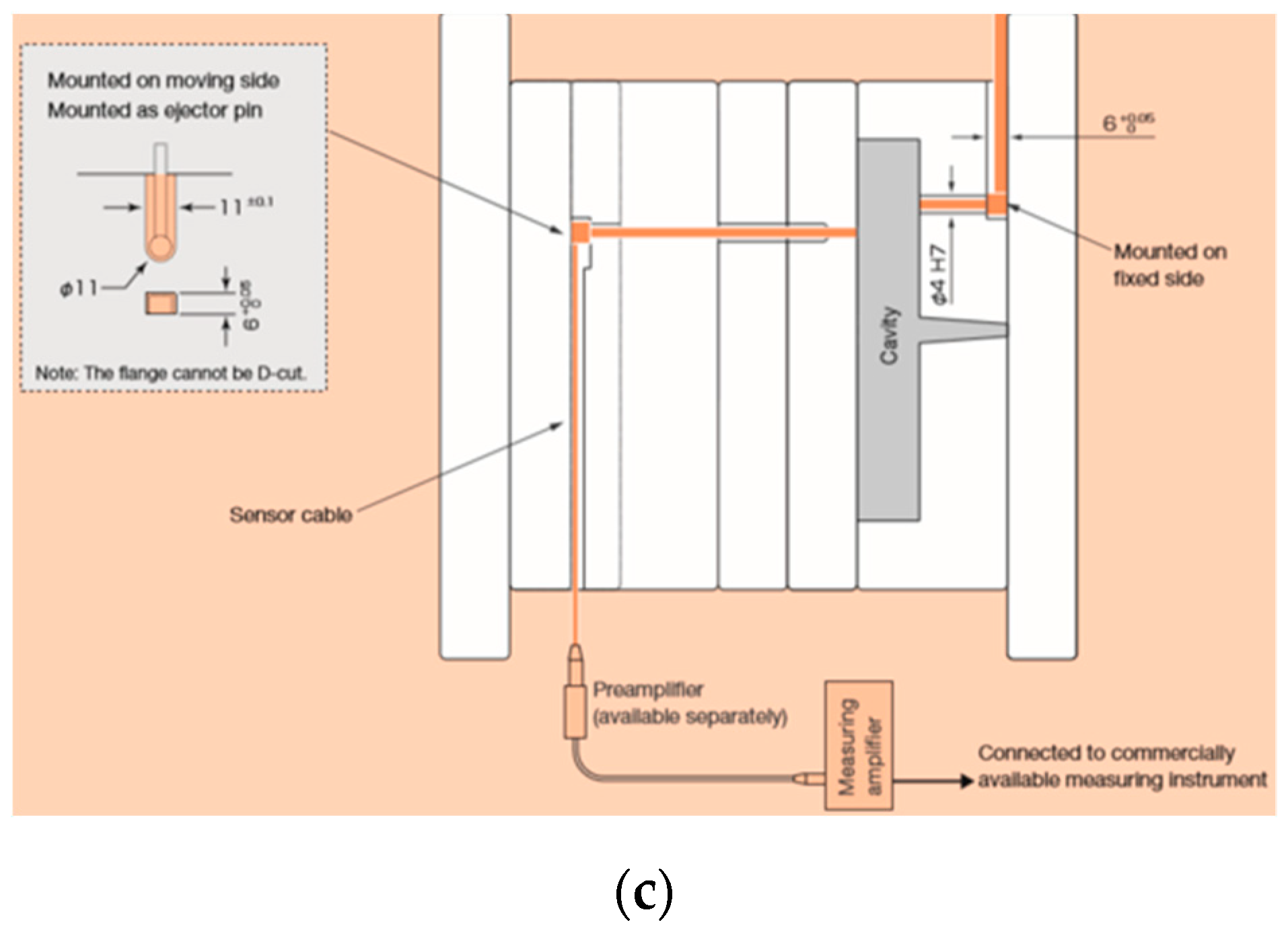 Sensors 19 03551 g007b