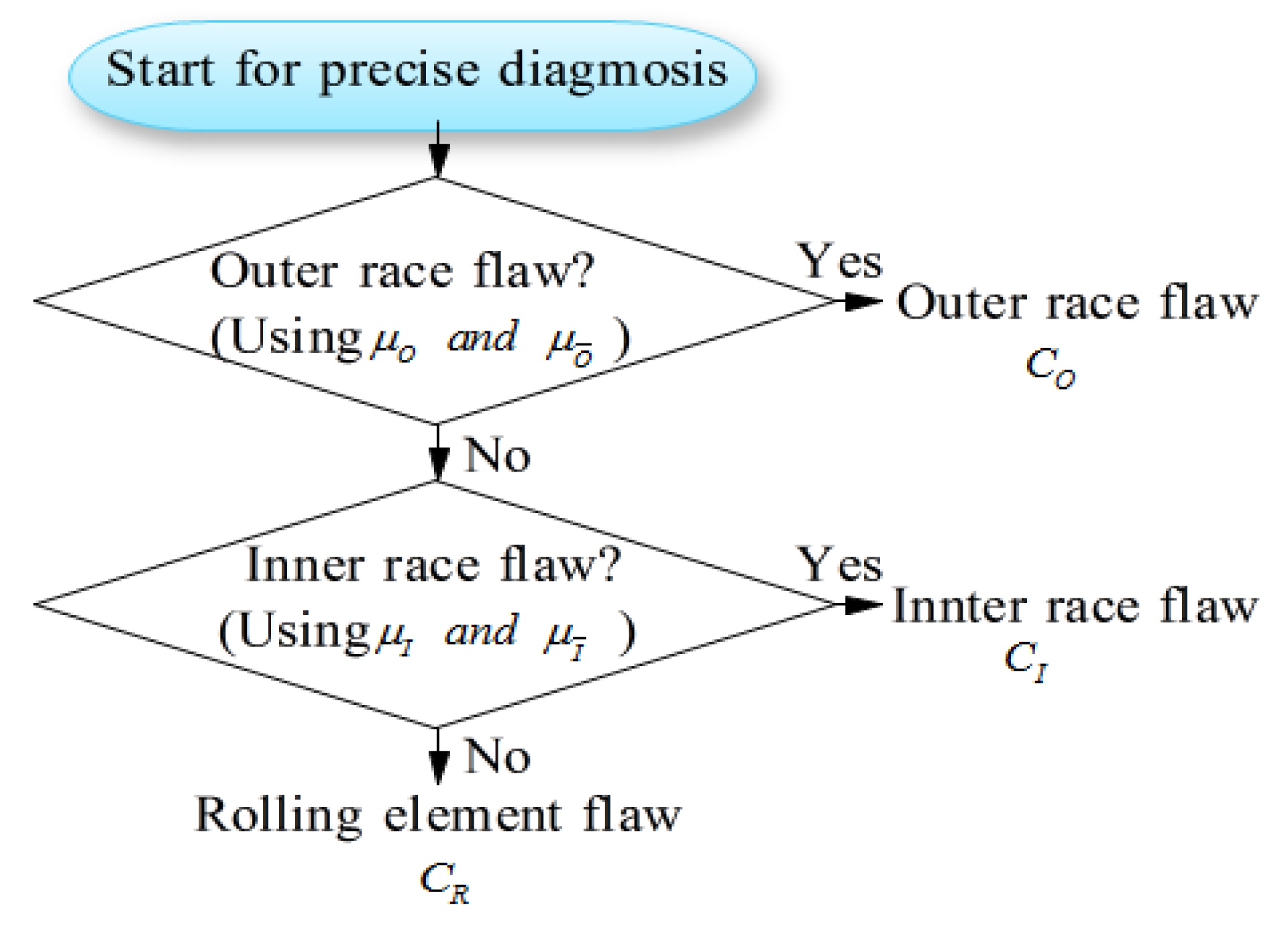 Sensors 19 03553 g004