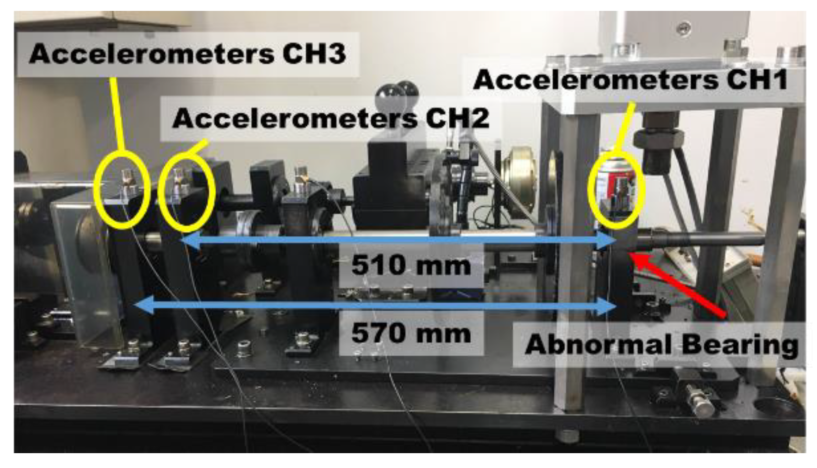 Sensors 19 03553 g007