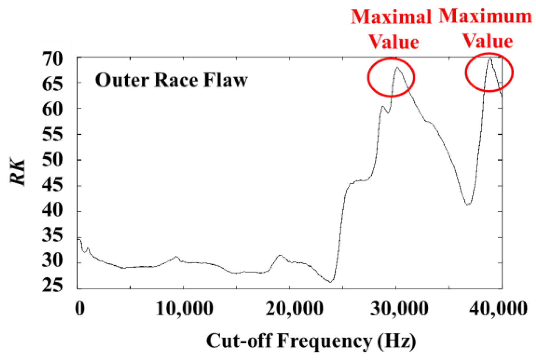 Sensors 19 03553 g009
